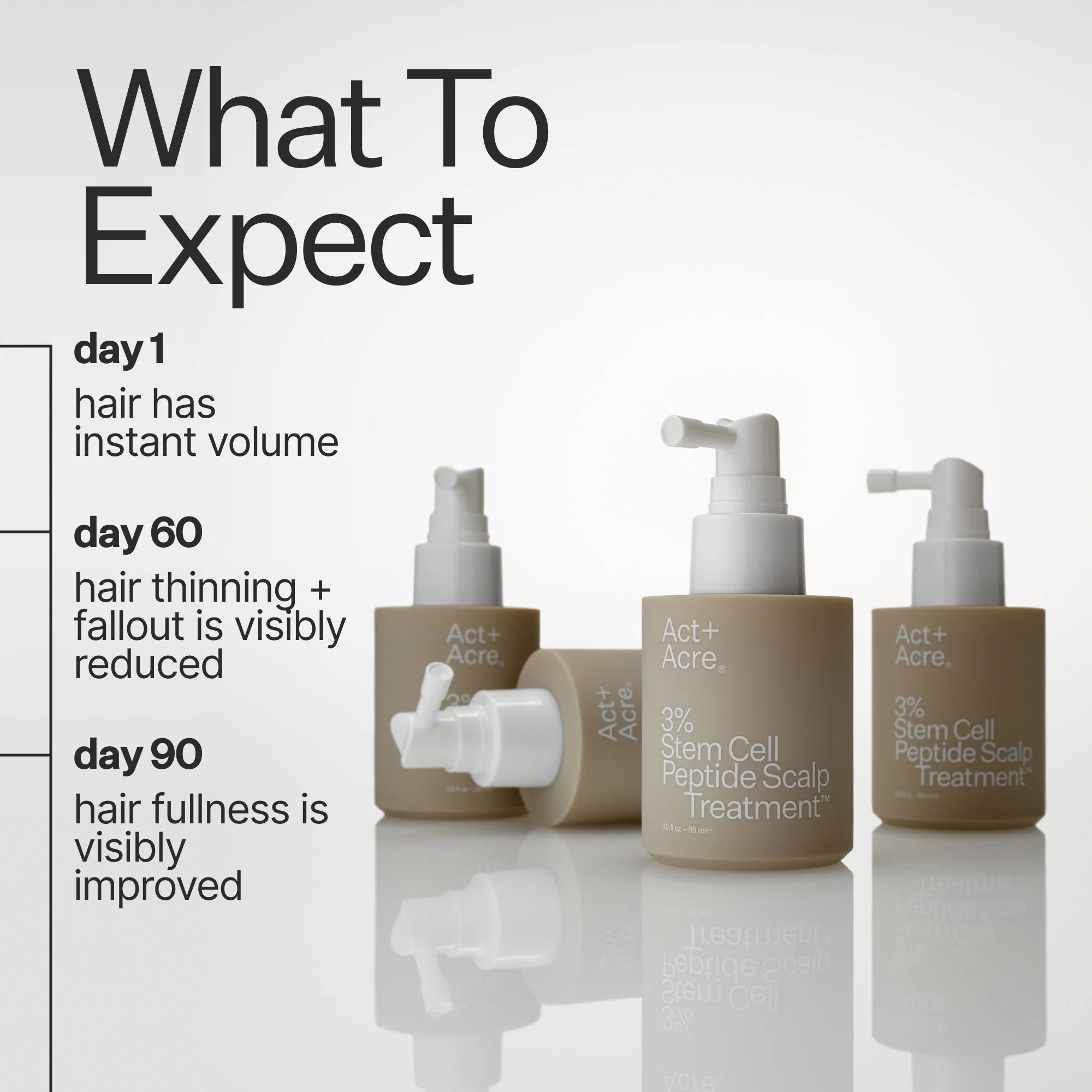 3% Stem Cell Peptide H3-Grow+ Complex Scalp Treatment - Image 5