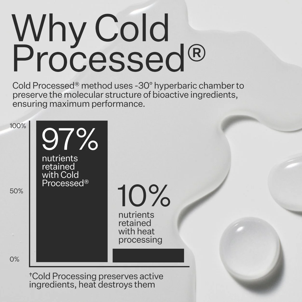 Cold Processed Scalp Detox - Image 11