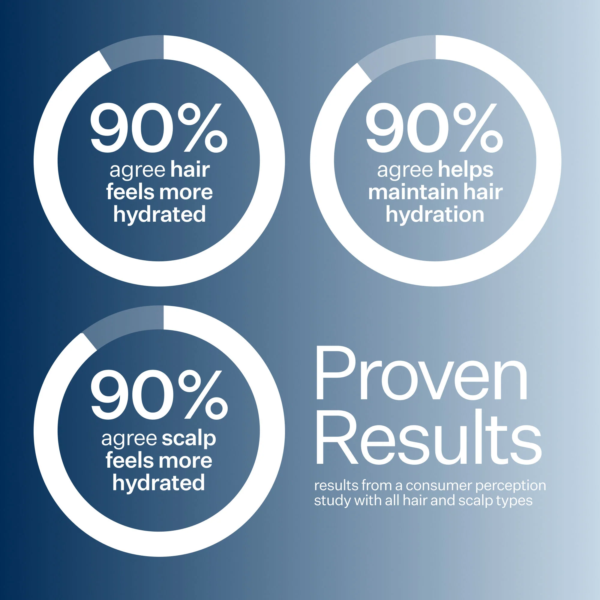 Daily Hydro Hydrating Shampoo - Image 9