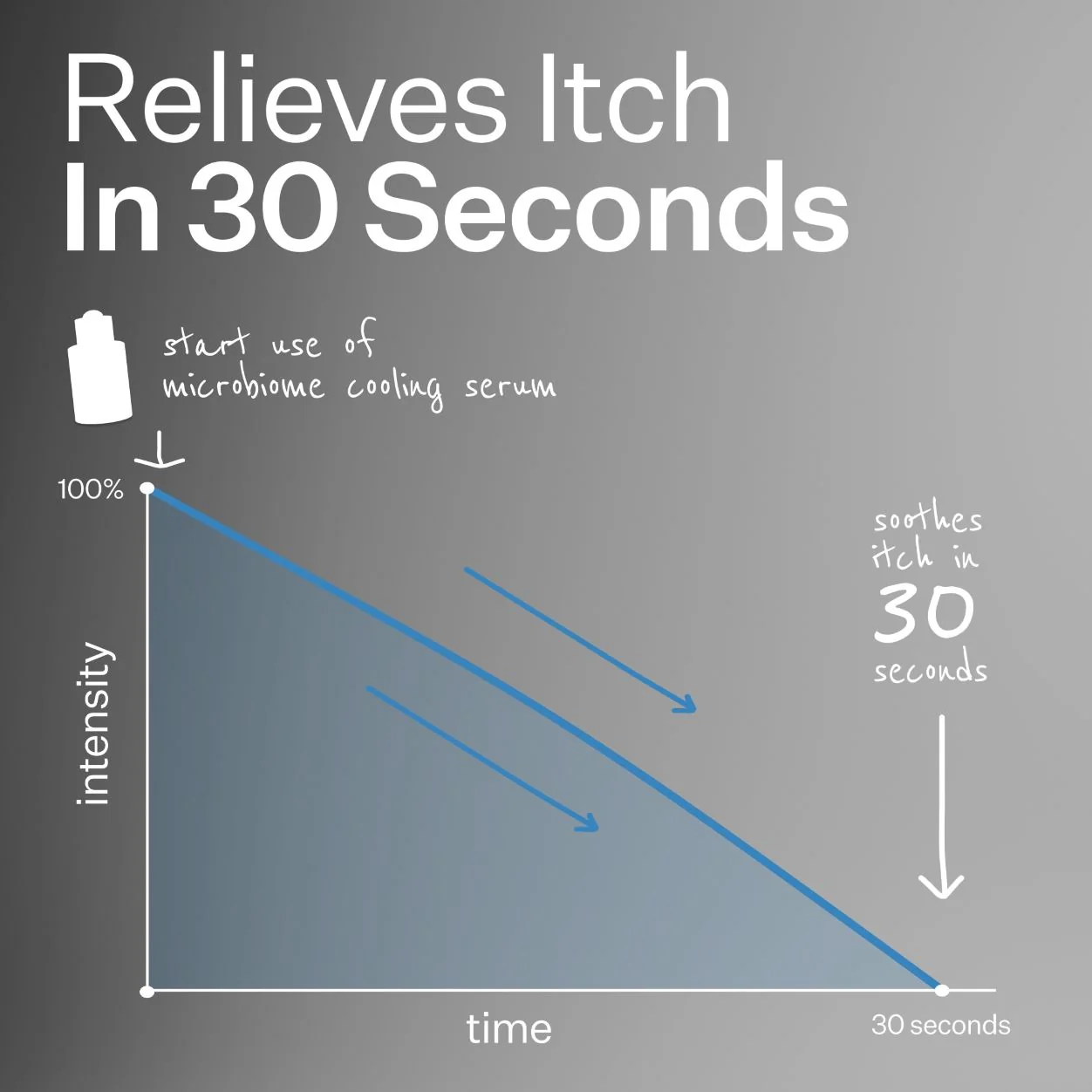 Microbiome Cooling Scalp Serum - Image 10