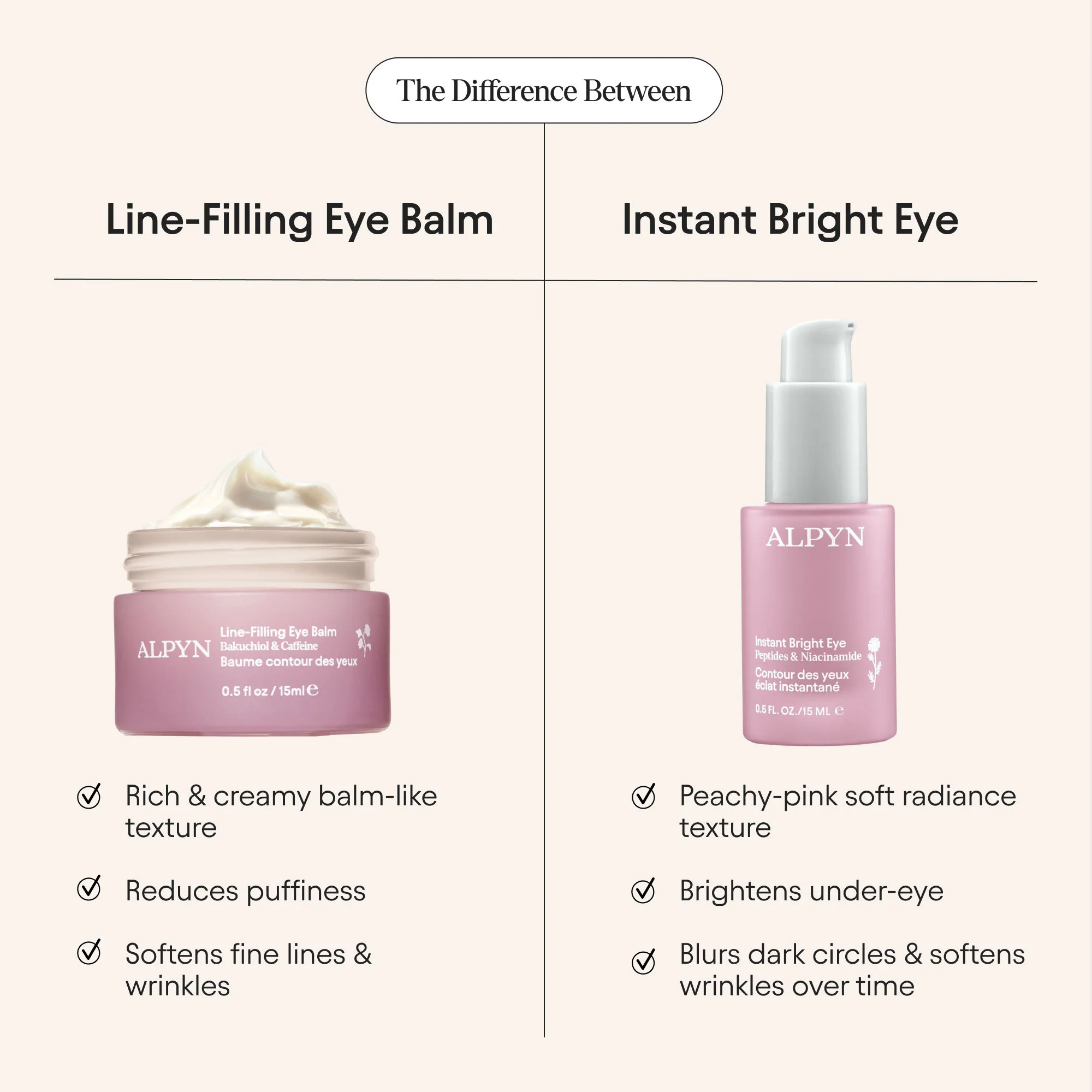 Line-Filling Eye Cream with Bakuchiol and Caffeine - Image 8