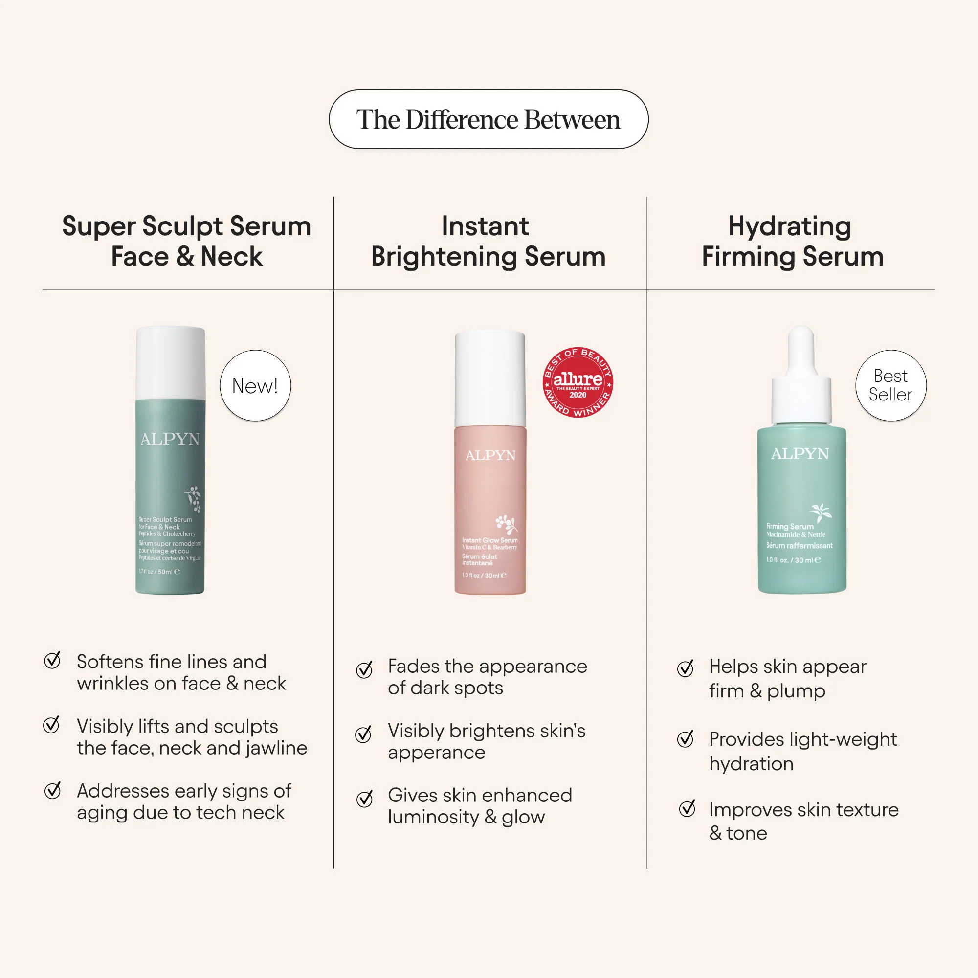 Super Sculpt Serum For Face and Neck with Tri-Peptide Firming Complex - Image 10