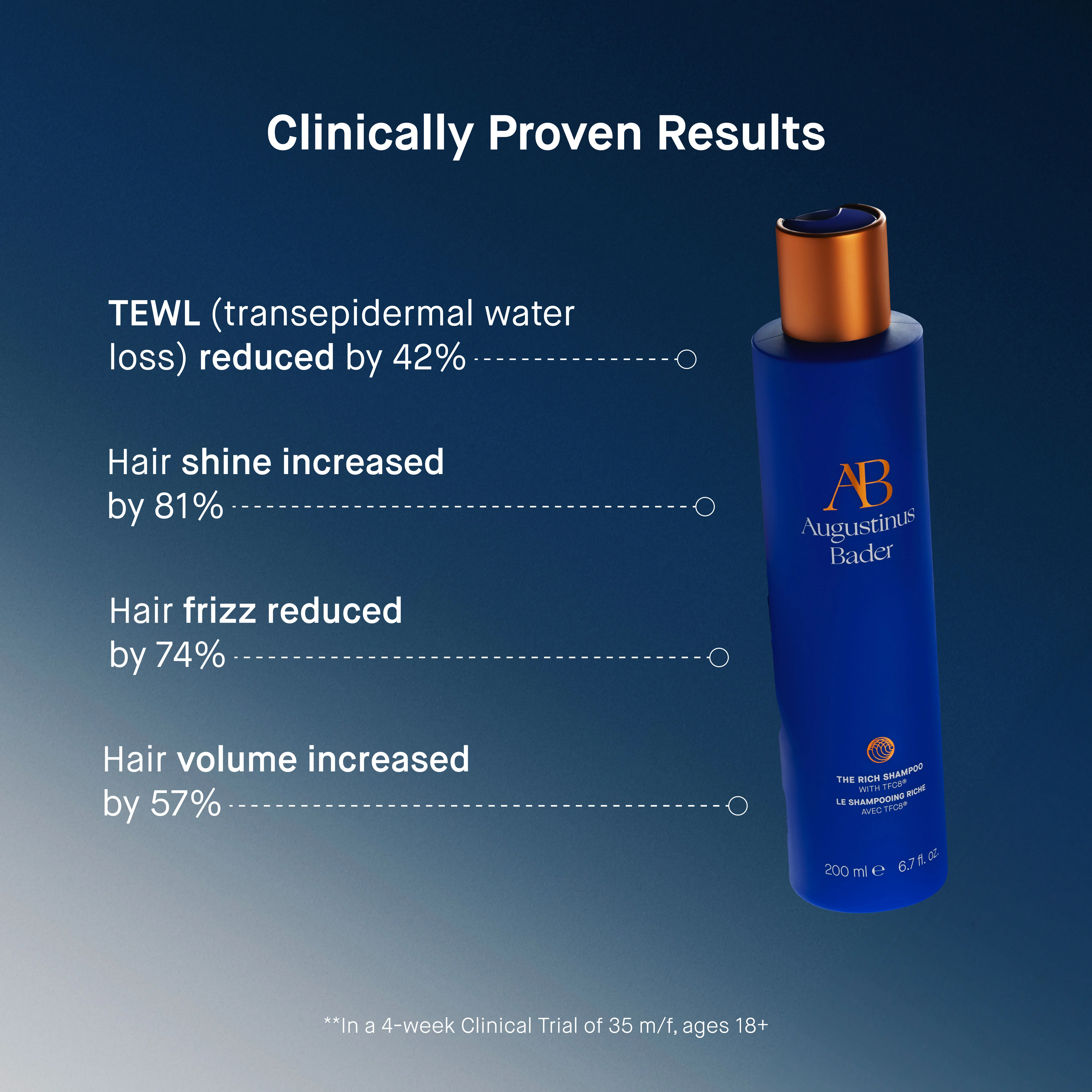 The Rich Shampoo - Image 10