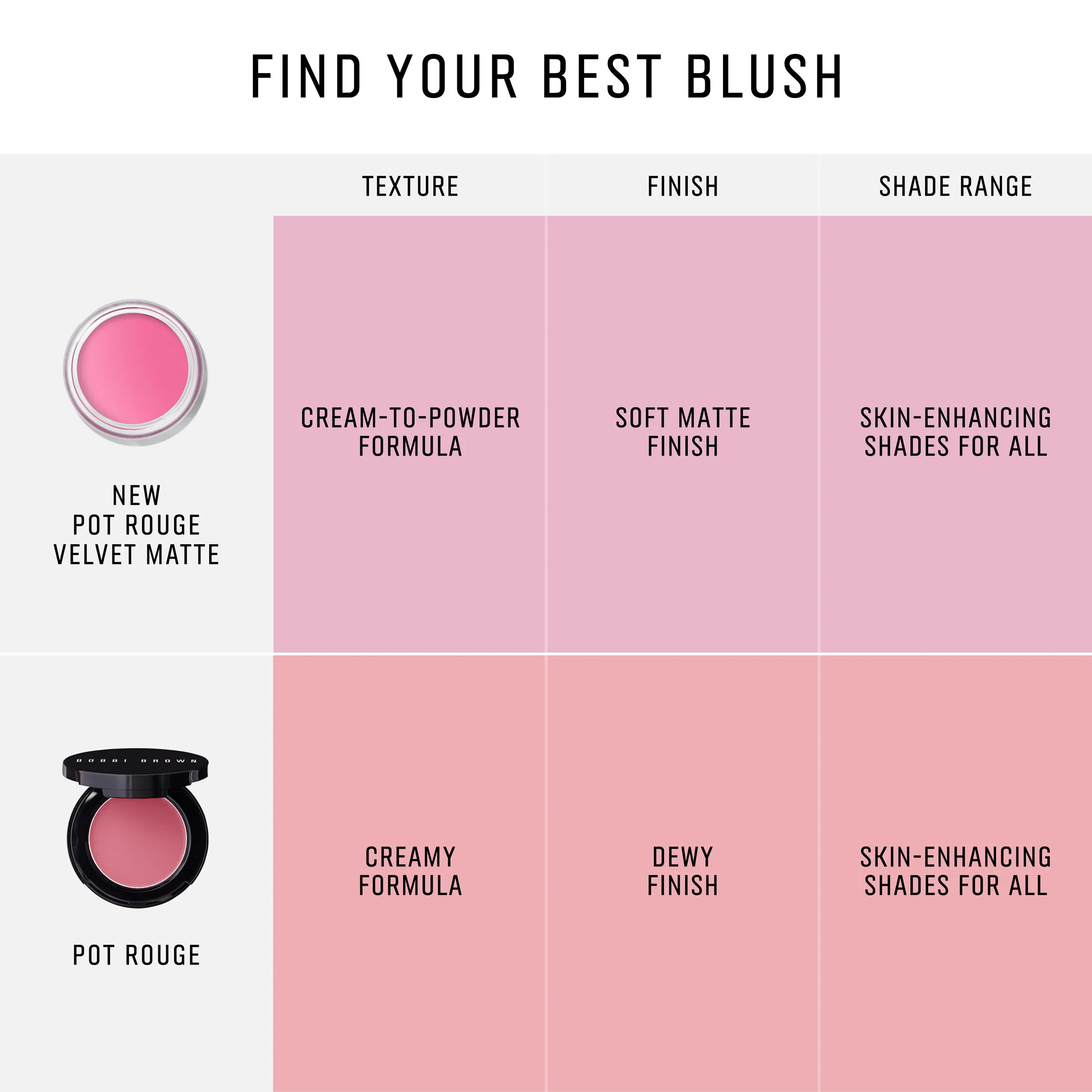 Pot Rouge Velvet Matte Cream Blush for Cheeks & Lips - Image 6
