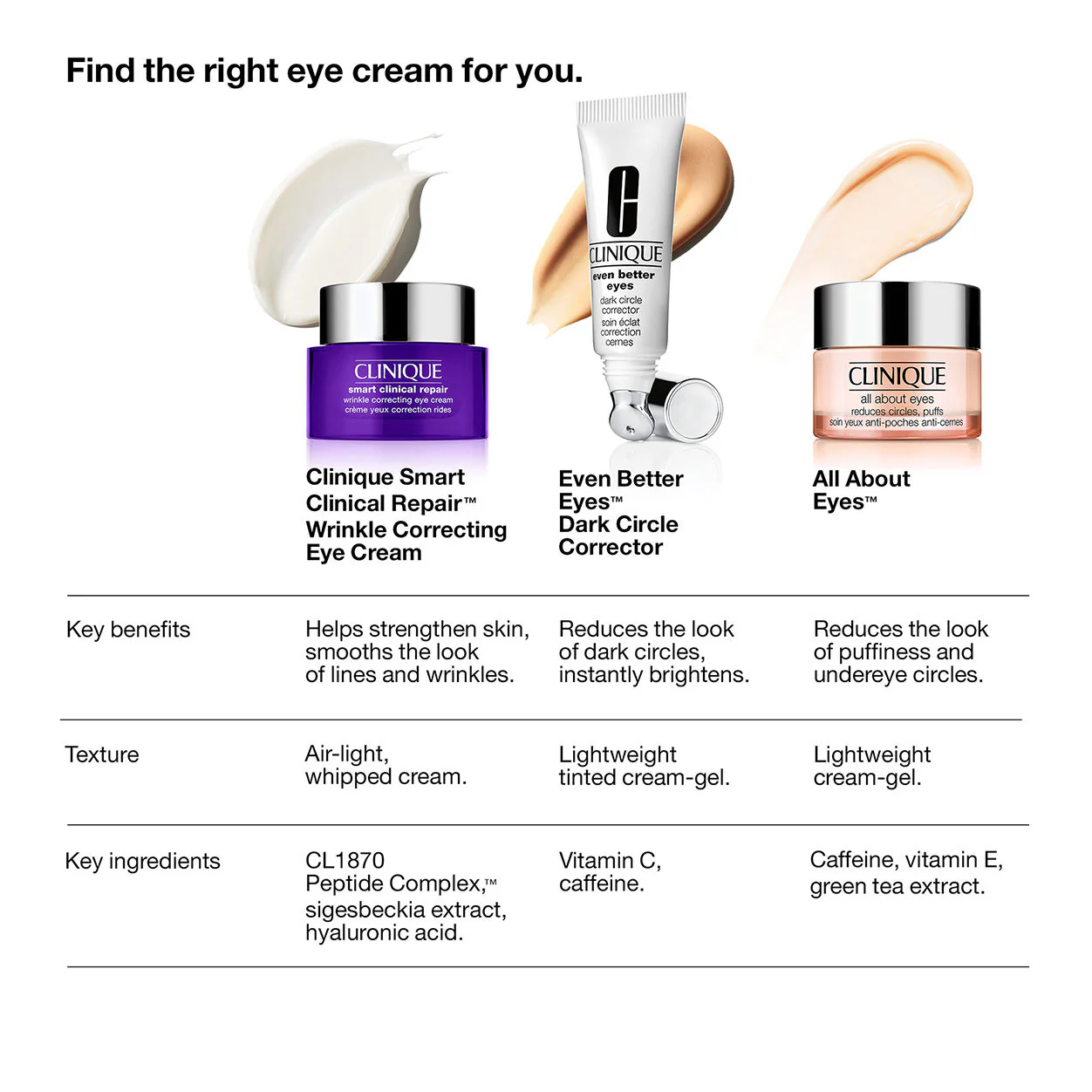 Smart Clinical Repair Wrinkle Correcting Eye Cream - Image 4