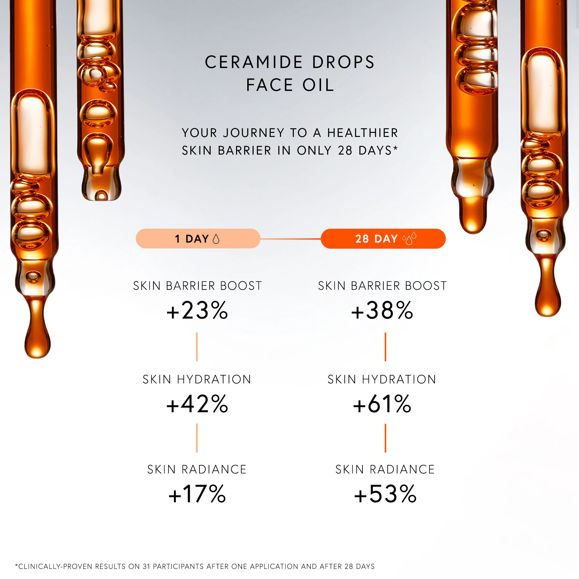 Ceramide Drops - Image 12