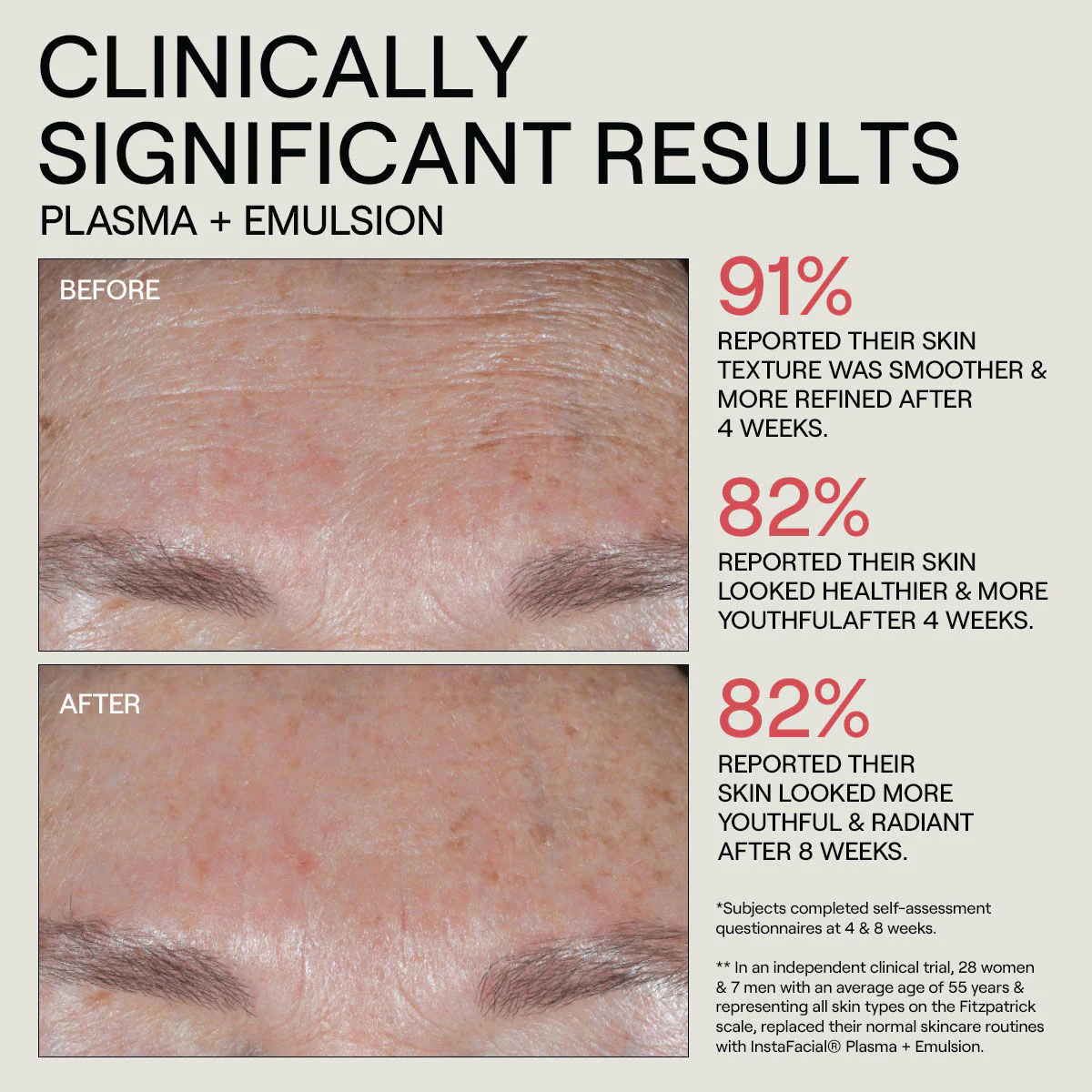 Instafacial Emulsion Retinopro Growth Factor Night Cream - Image 9