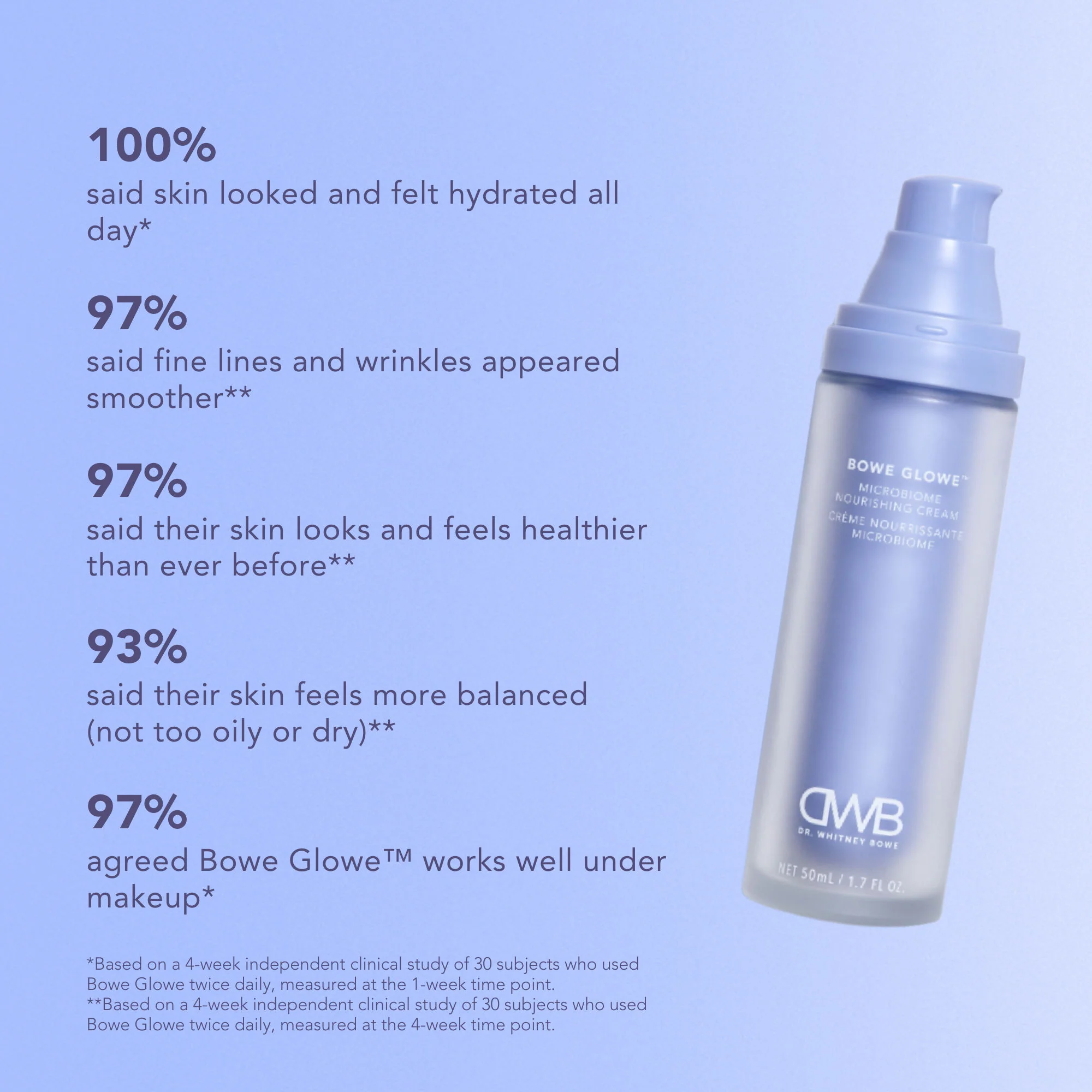 Bowe Glowe Microbiome Nourishing Cream - Image 5