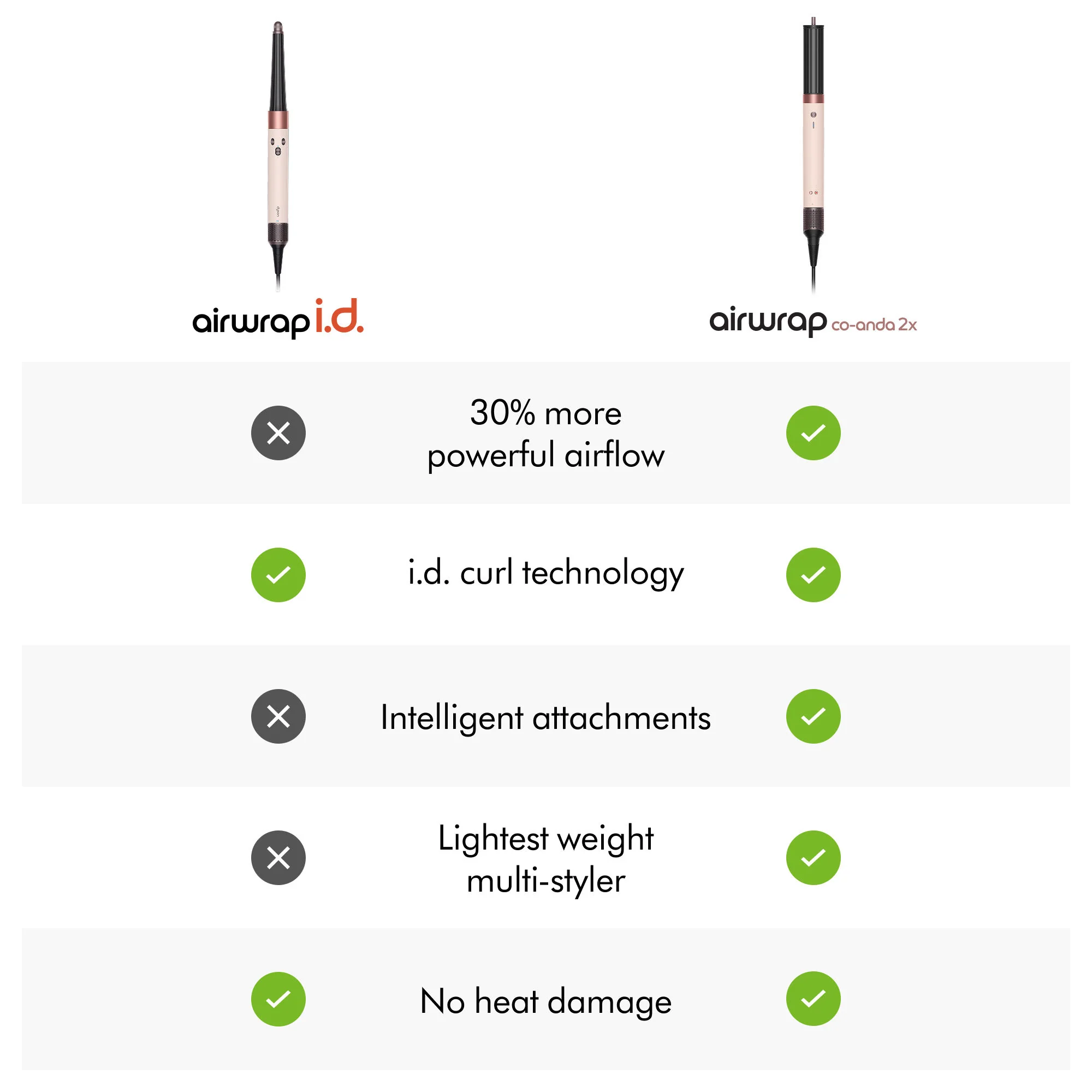 Airwrap i.d. Multi-Styler and Dryer Straight+Wavy - Image 17