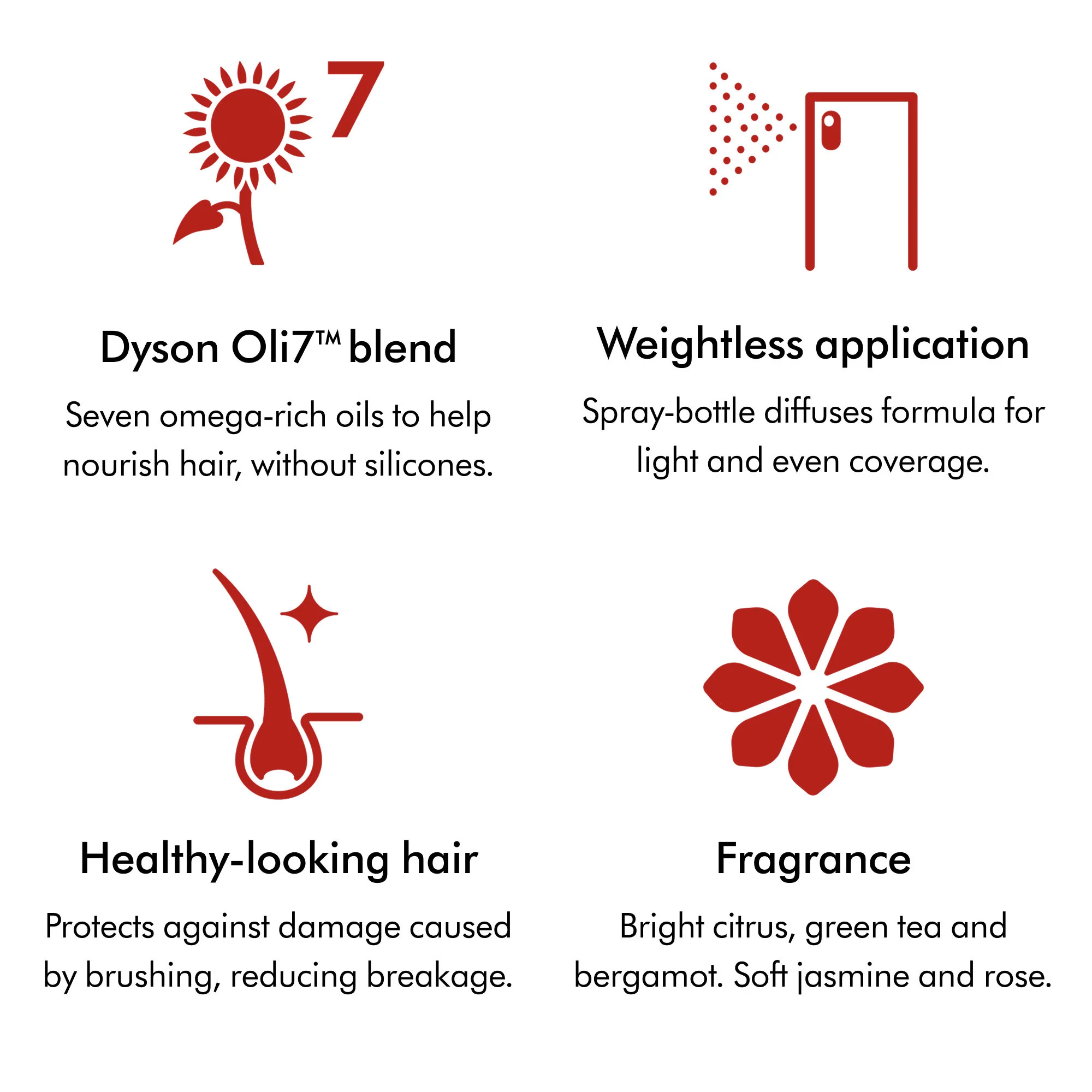 Omega Leave-in Conditioning Spray - Image 4