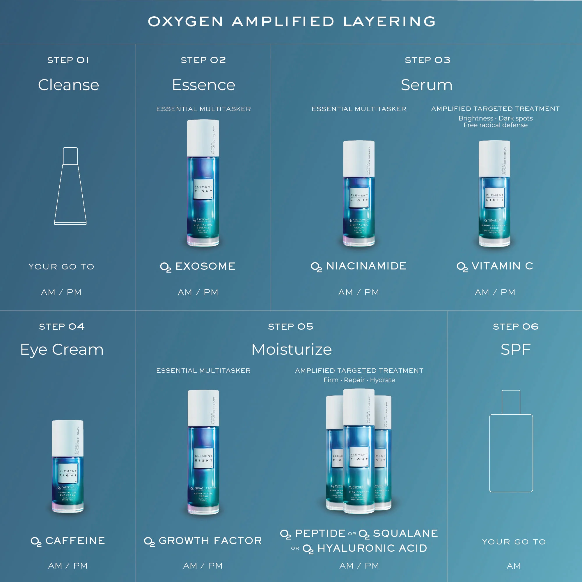 O2 Exosome Eight Active Essence - Image 10