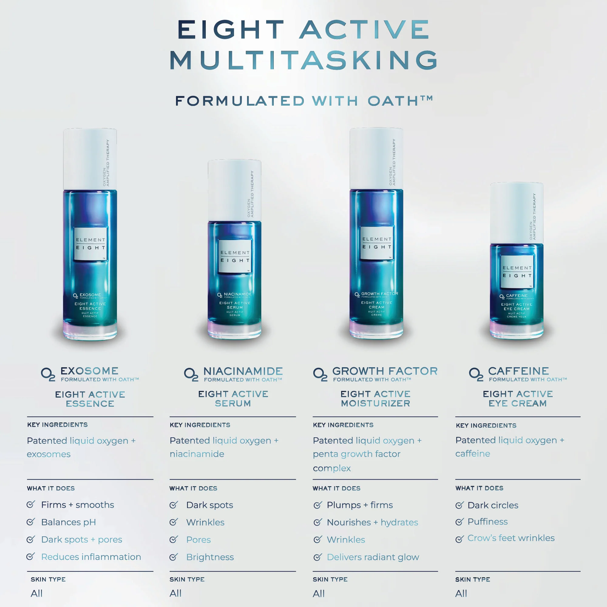 O2 Exosome Eight Active Essence - Image 9