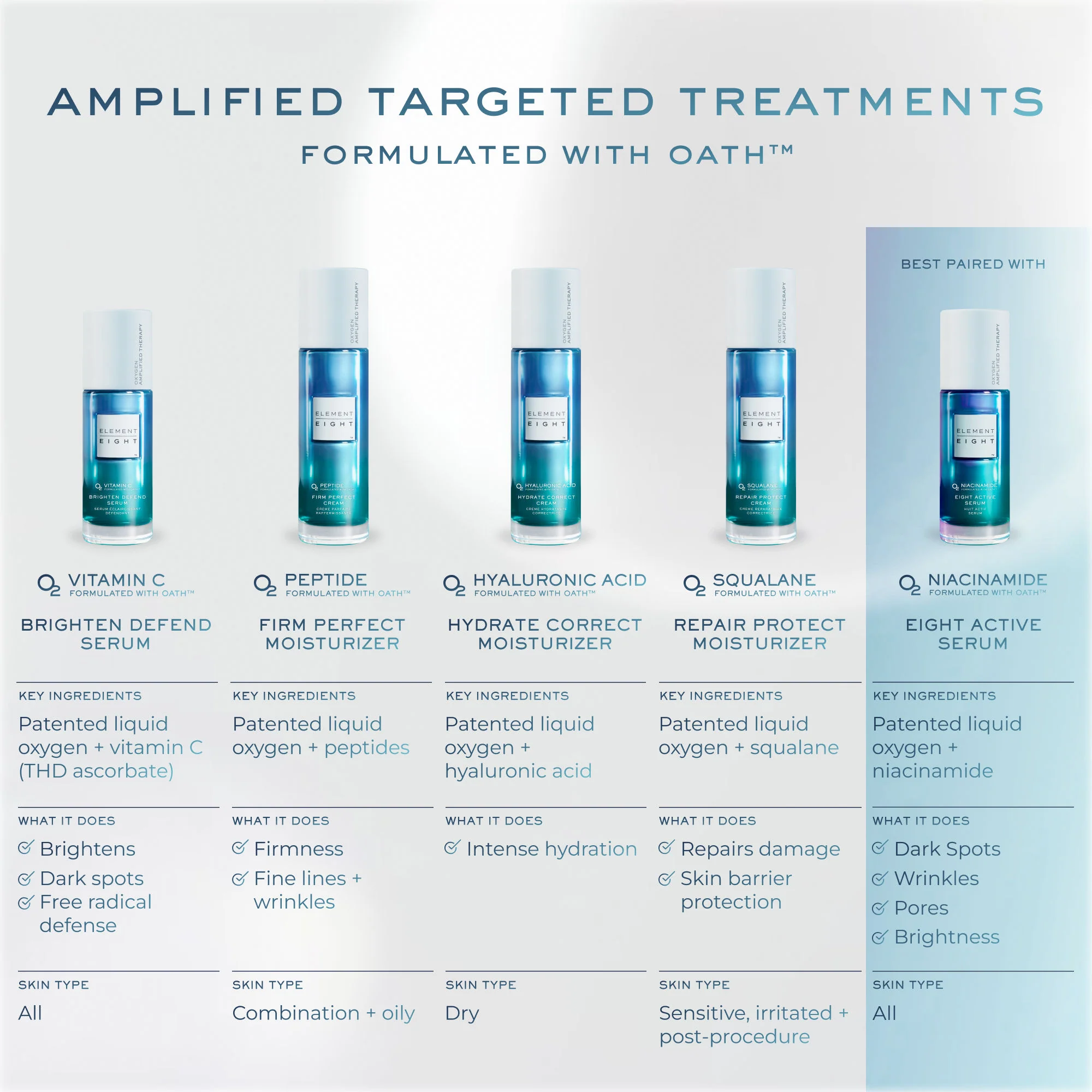 O2 Vitamin C Brighten Defend Serum - Image 8