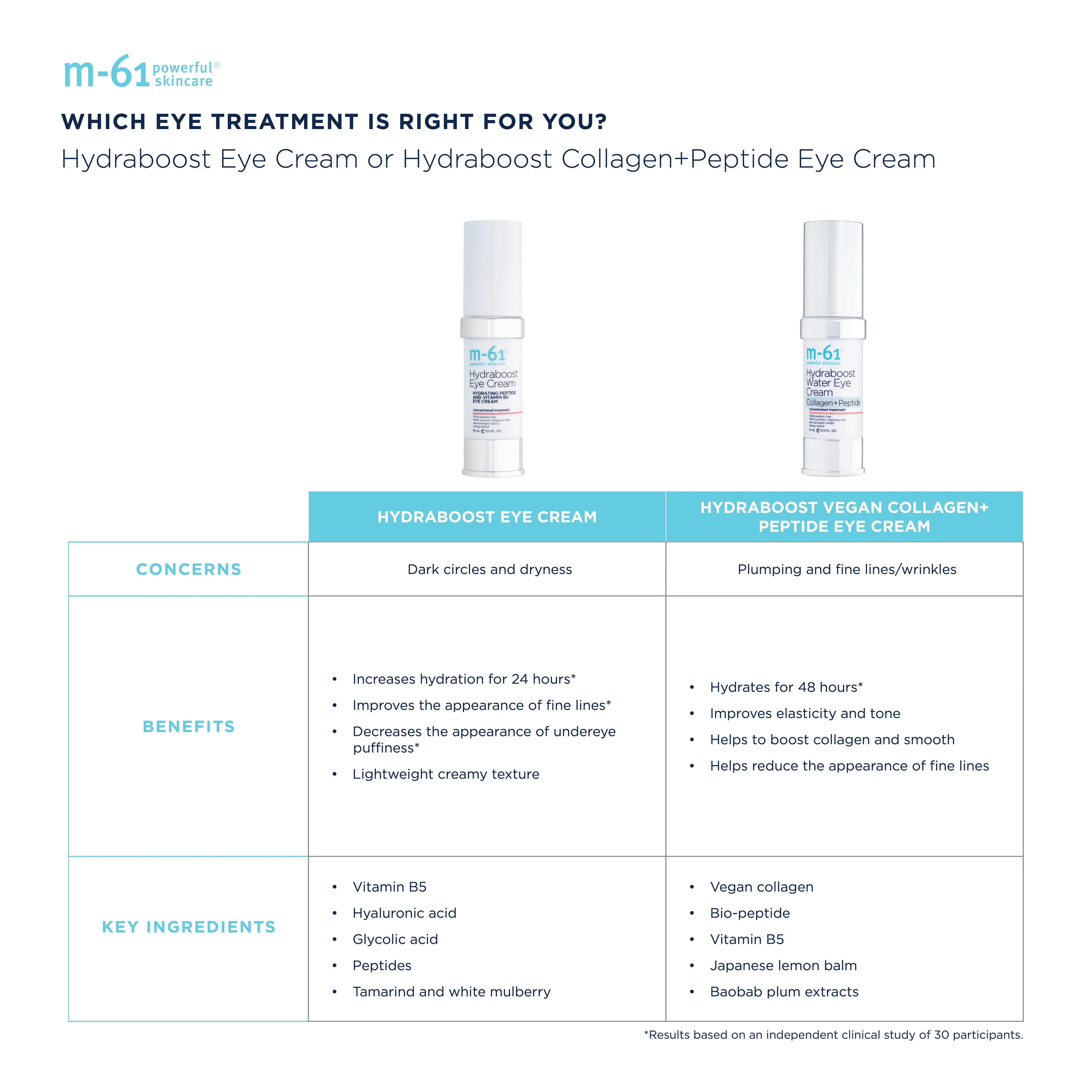 Hydraboost Eye Cream - Image 7