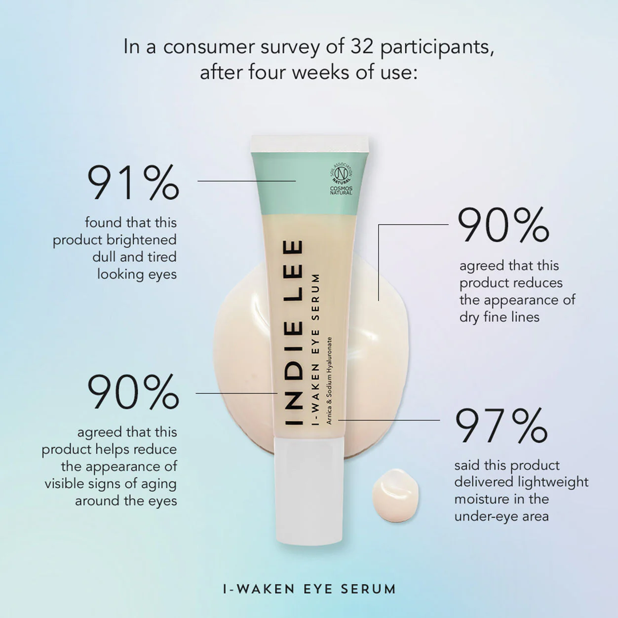 I-Waken Eye Serum - Image 7