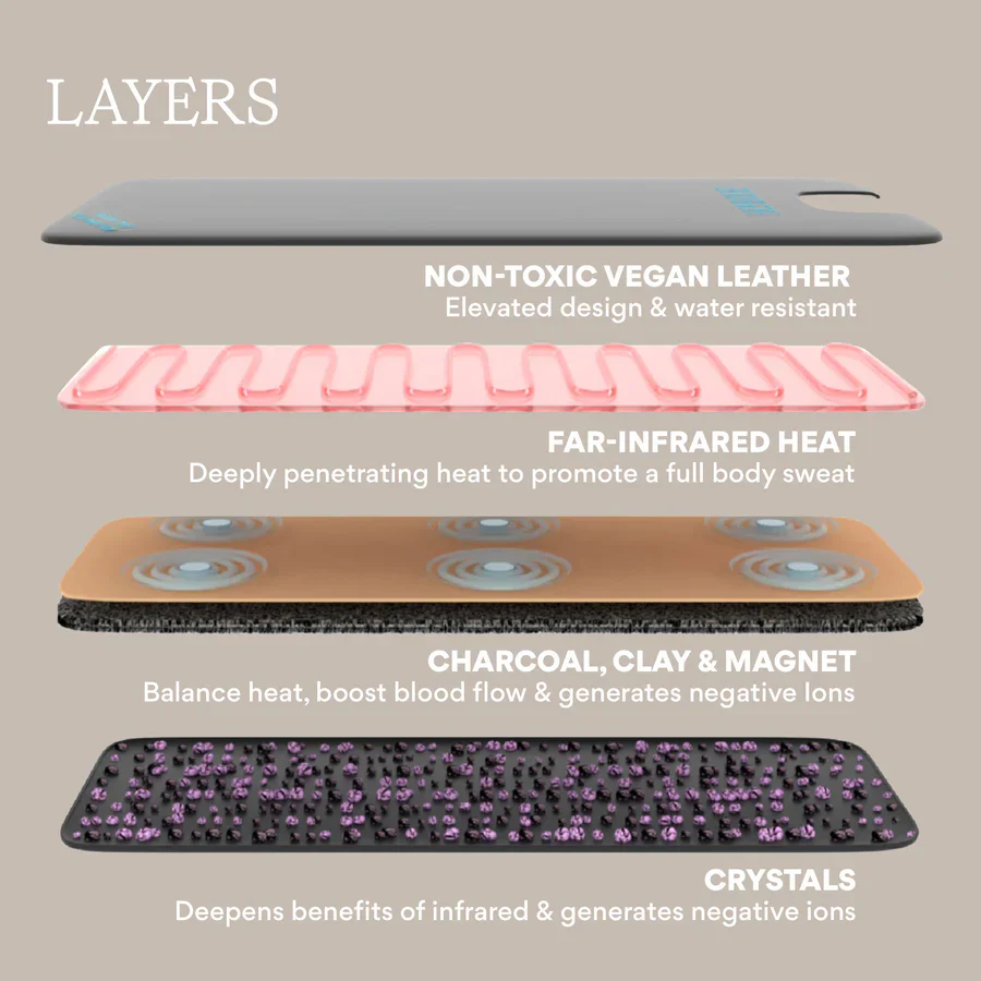 Infrared Sauna Blanket + Insert Duo - Image 7