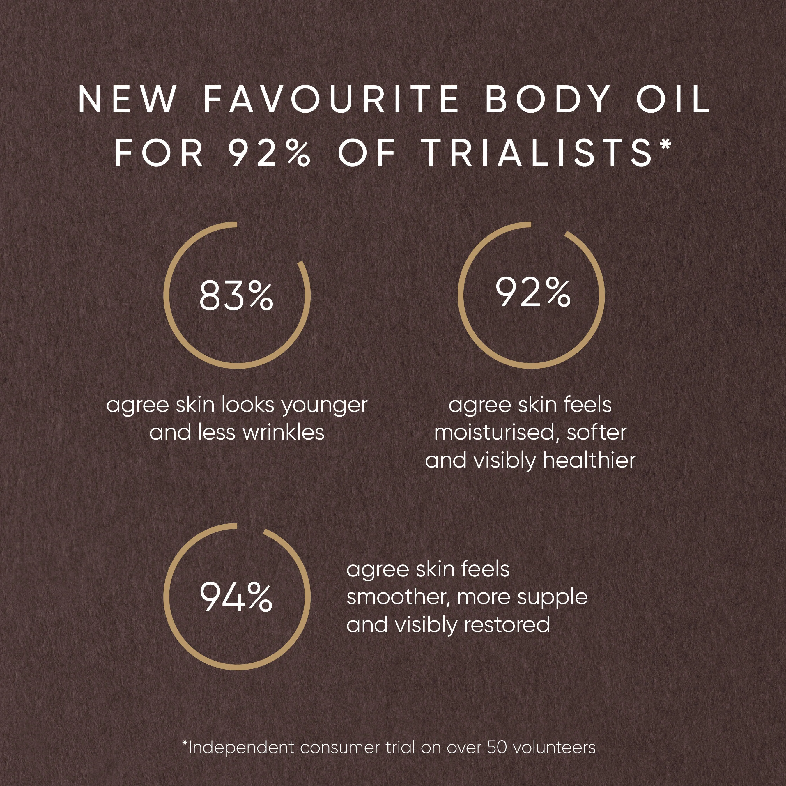 Pistachio Body Oil with Phytomelatonin - Image 6
