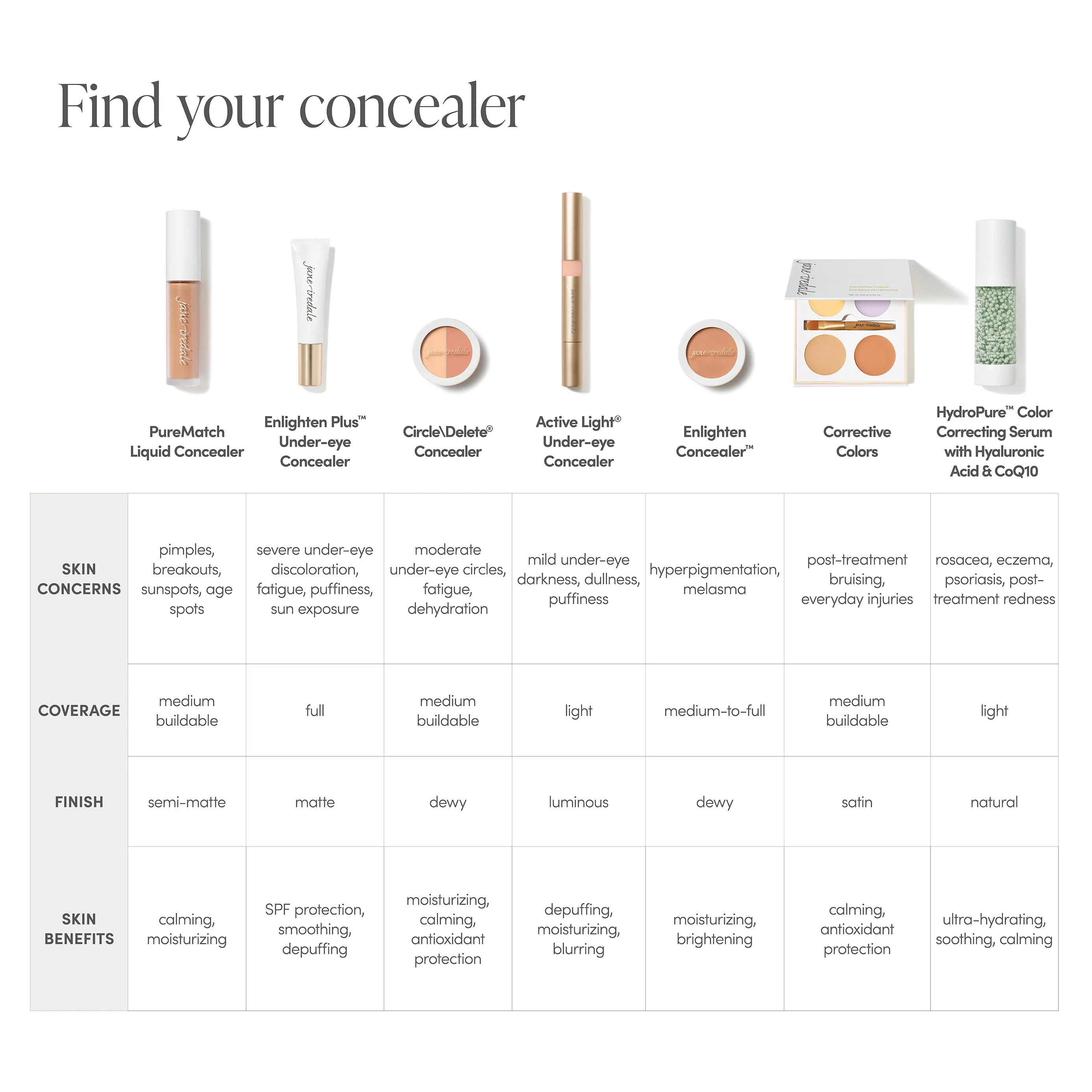 Circle/Delete Concealer - Image 12