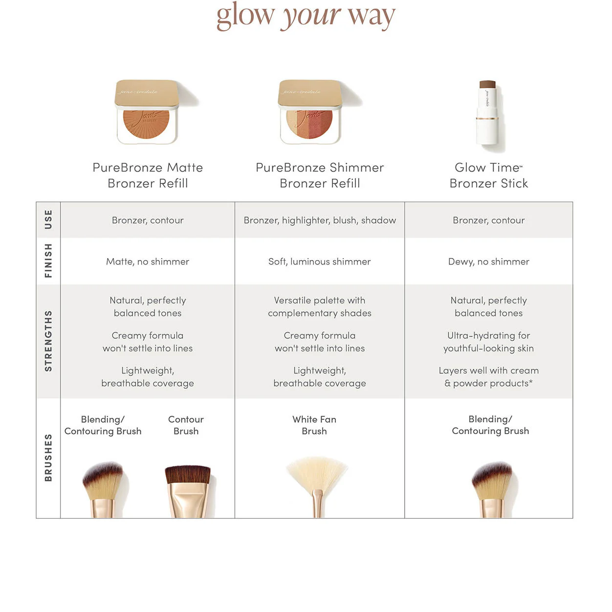 PureBronze Matte Bronzer Refill - Image 7