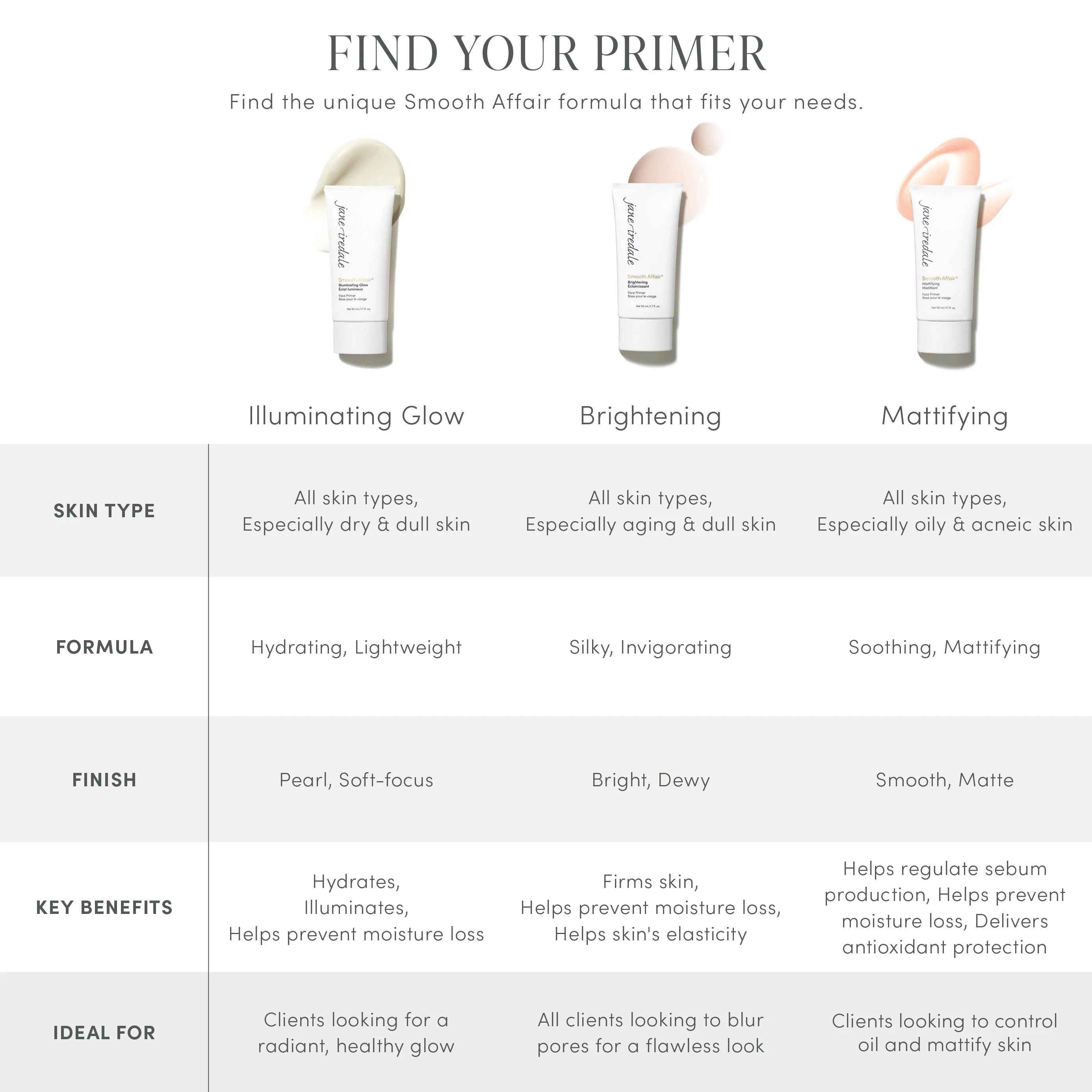 Smooth Affair Mattifying Face Primer - Image 6