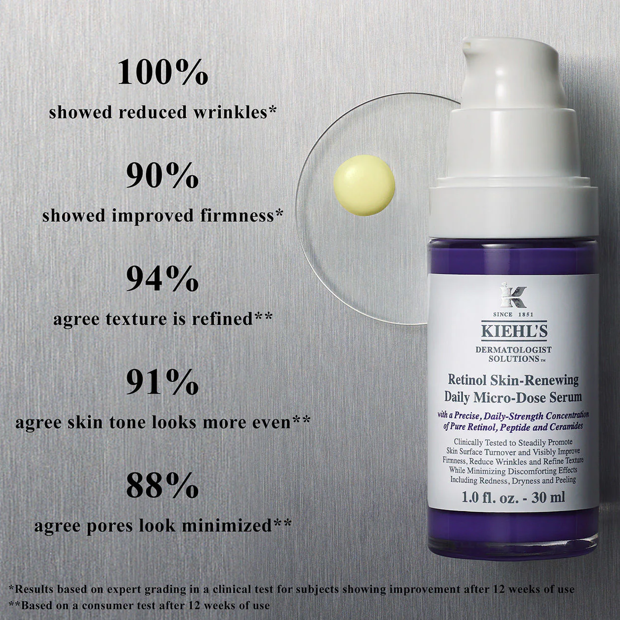 Micro-Dose Anti-Aging Retinol Serum With Ceramides and Peptide - Image 3