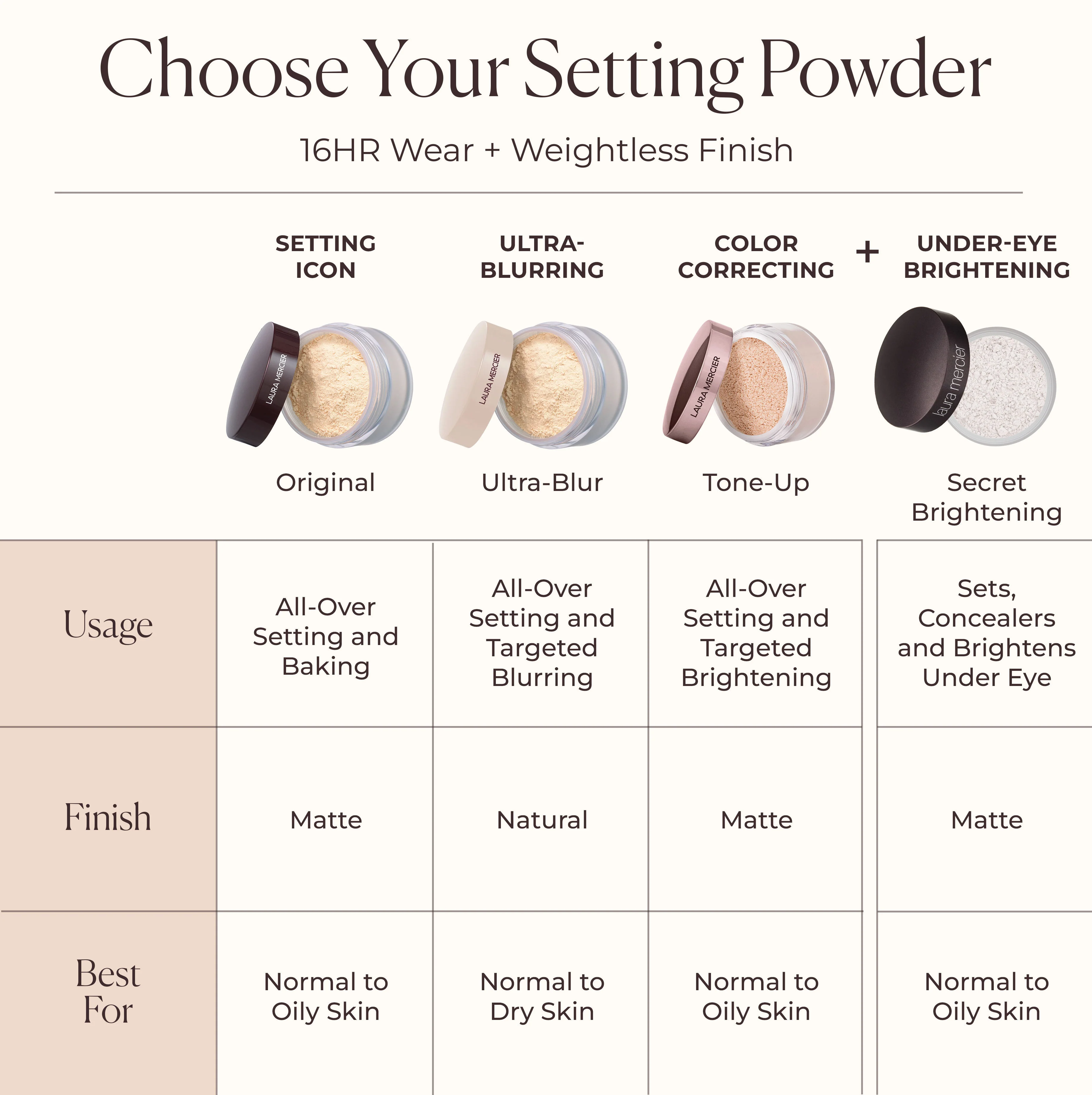 Translucent Loose Setting Powder - Image 10