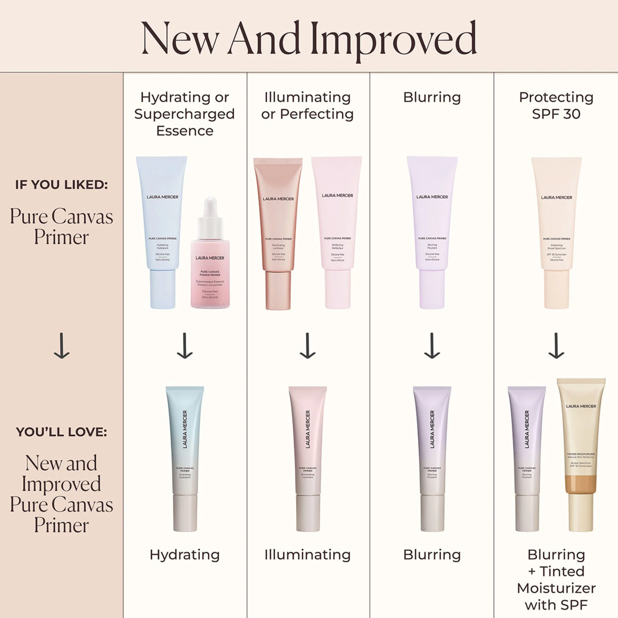 Pure Canvas Primer Blurring - Image 10
