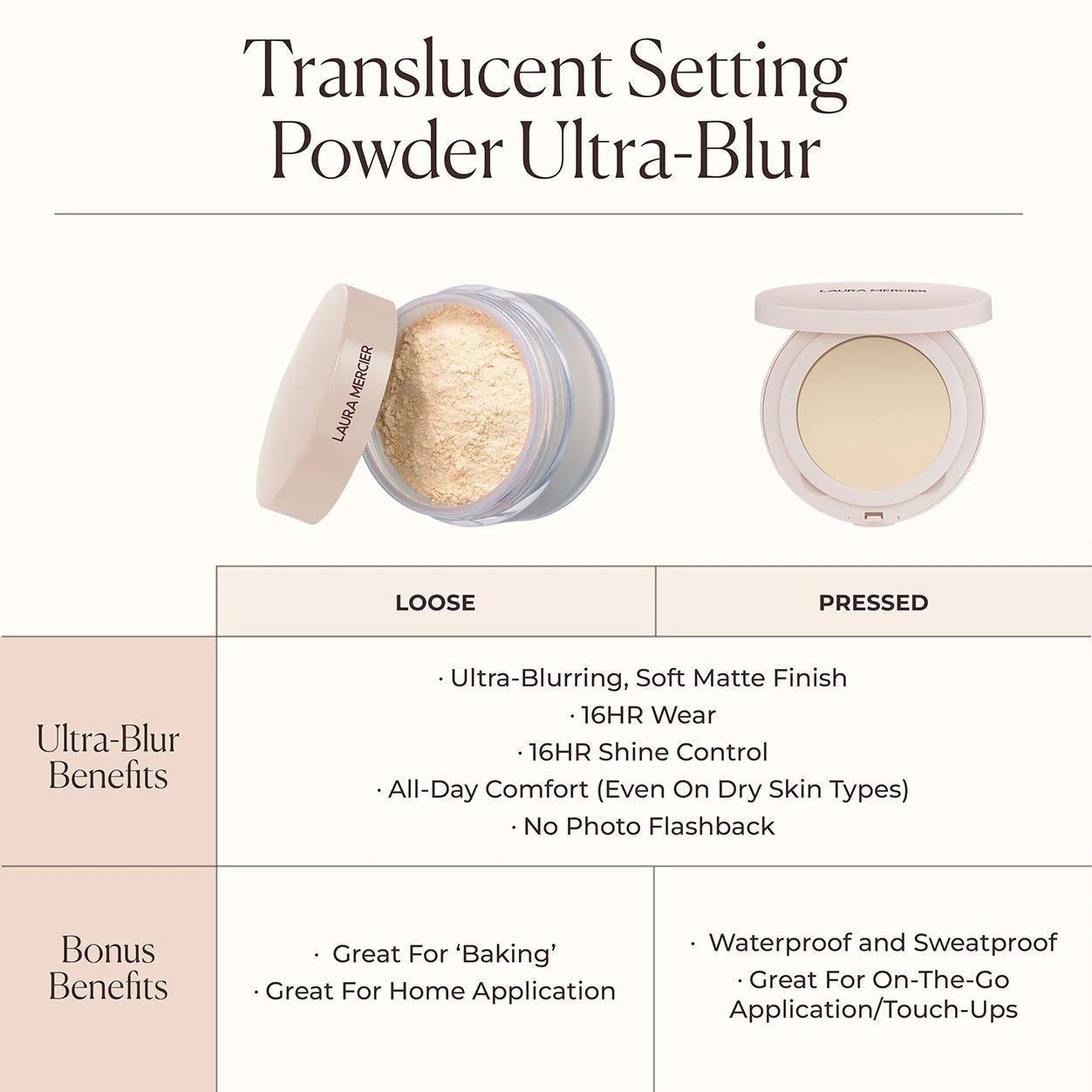 Ultra-Blur Pressed Powder - Image 7