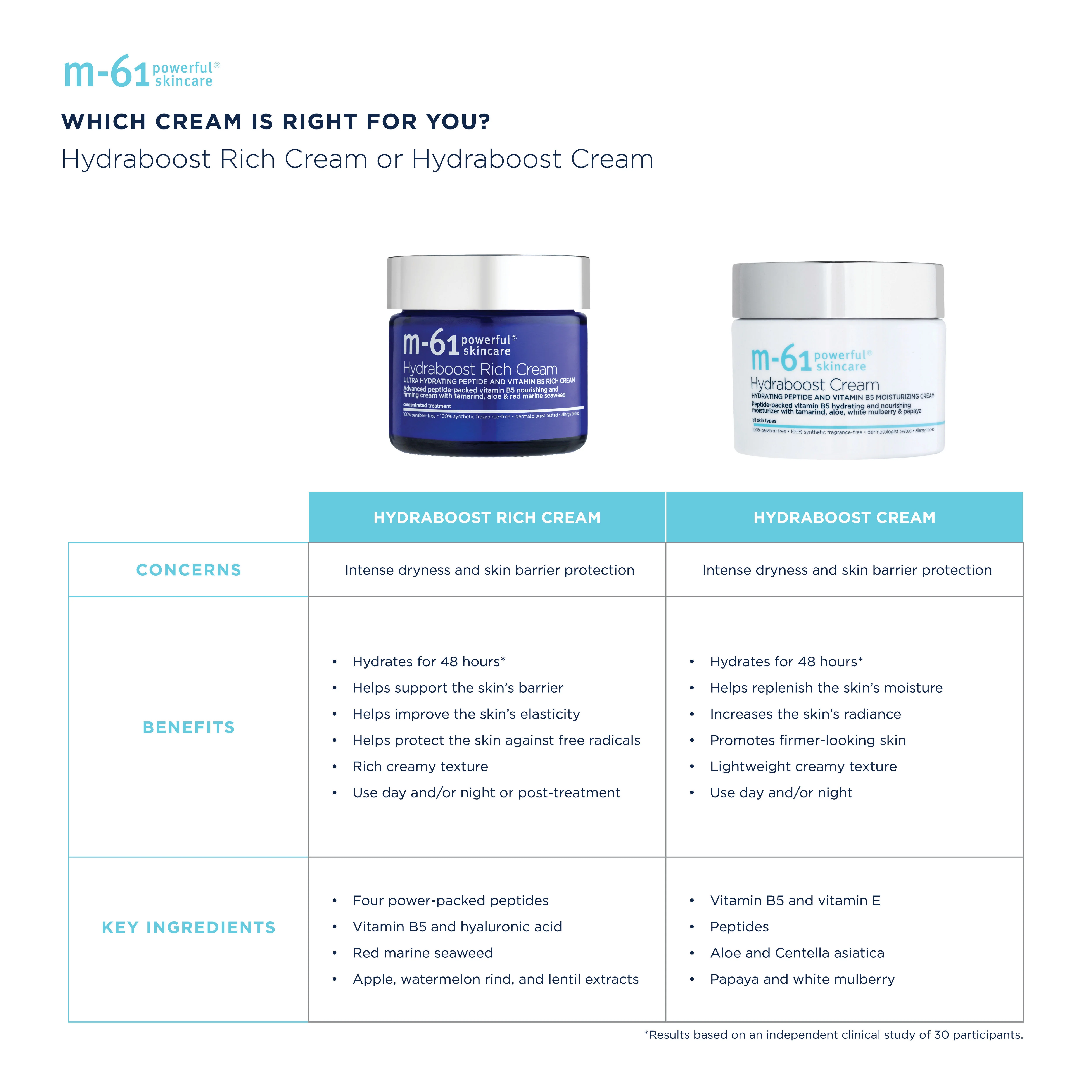 Hydraboost Rich Cream - Image 8