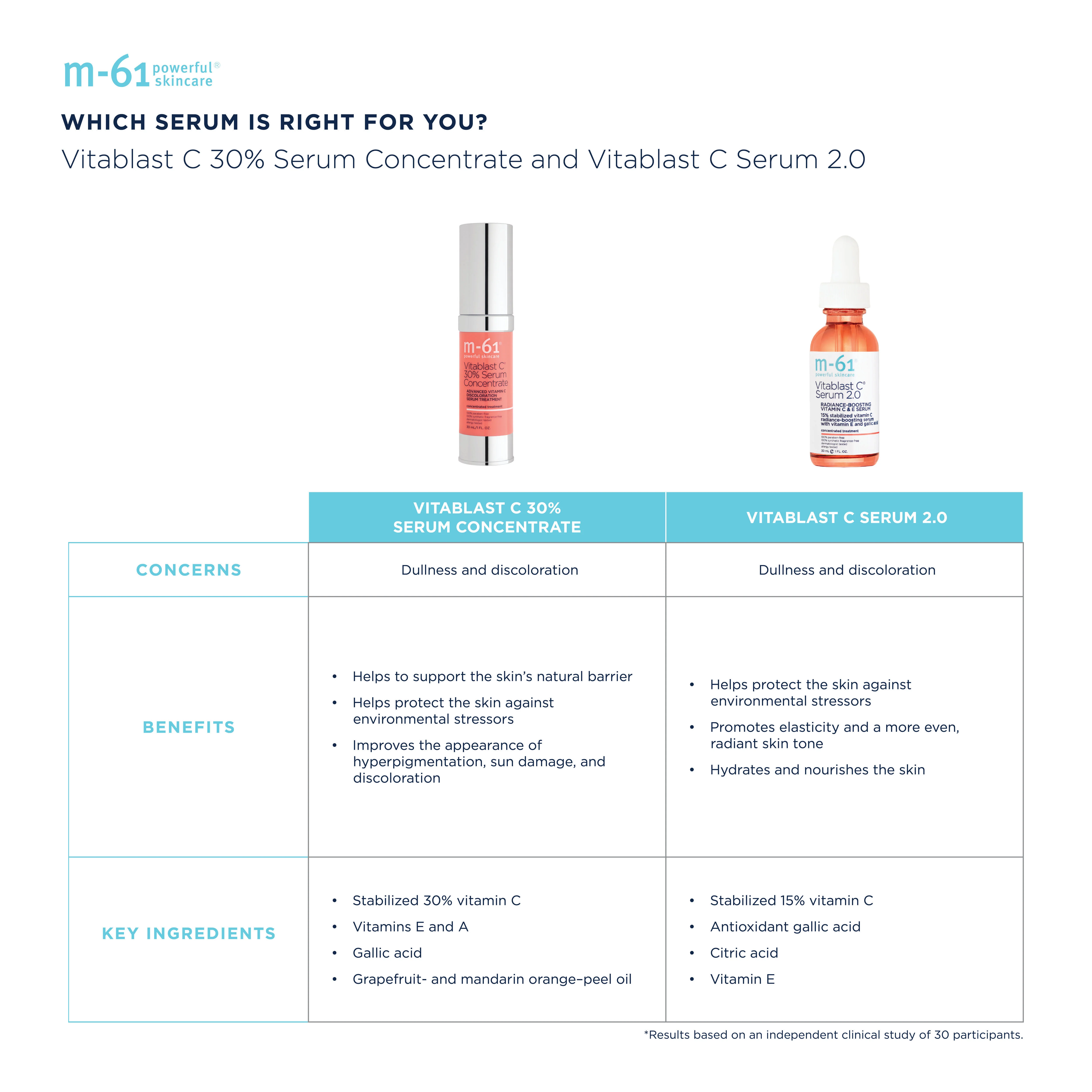 Vitablast C 30% Serum Concentrate - Image 8