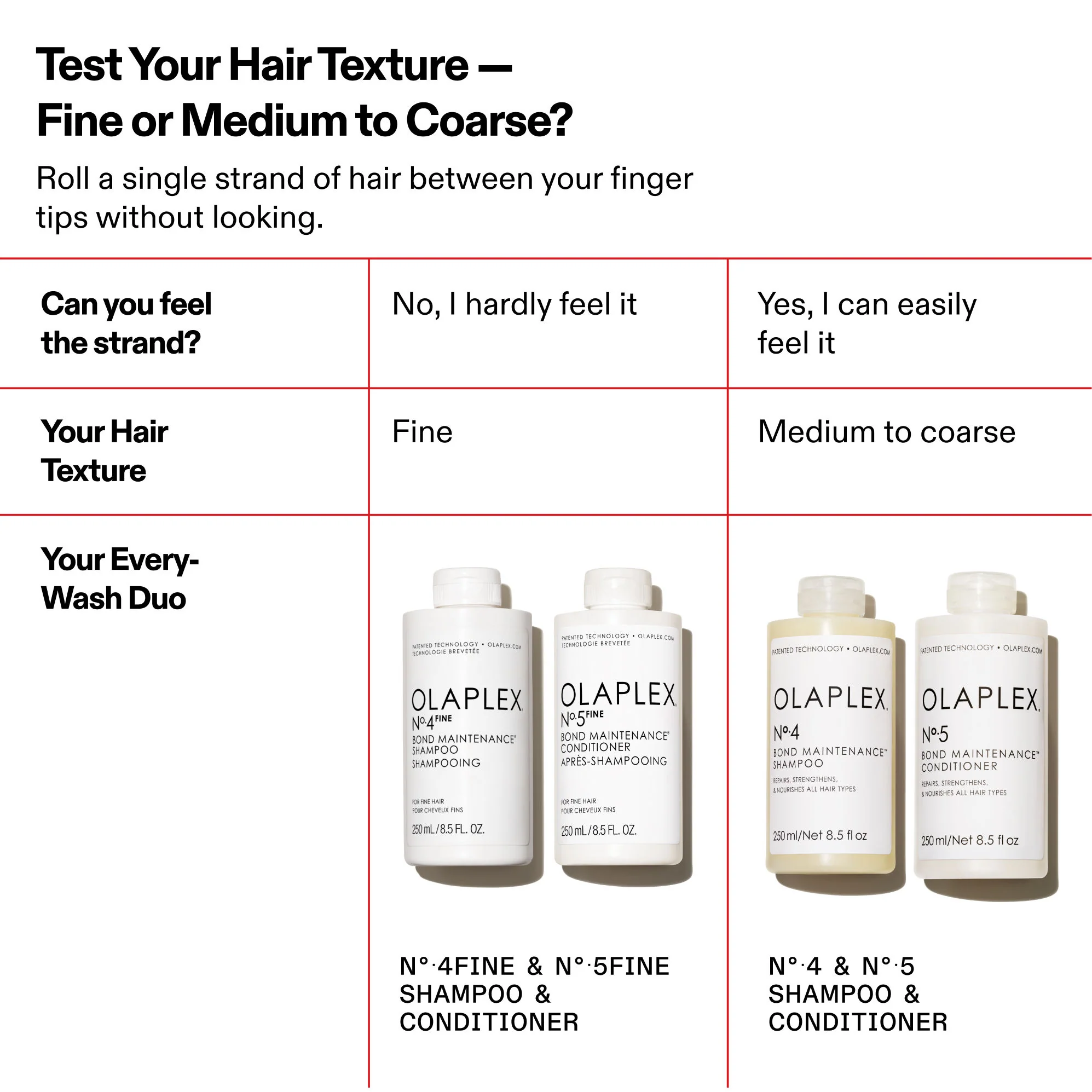 No.4 Bond Maintenance Shampoo - Image 8
