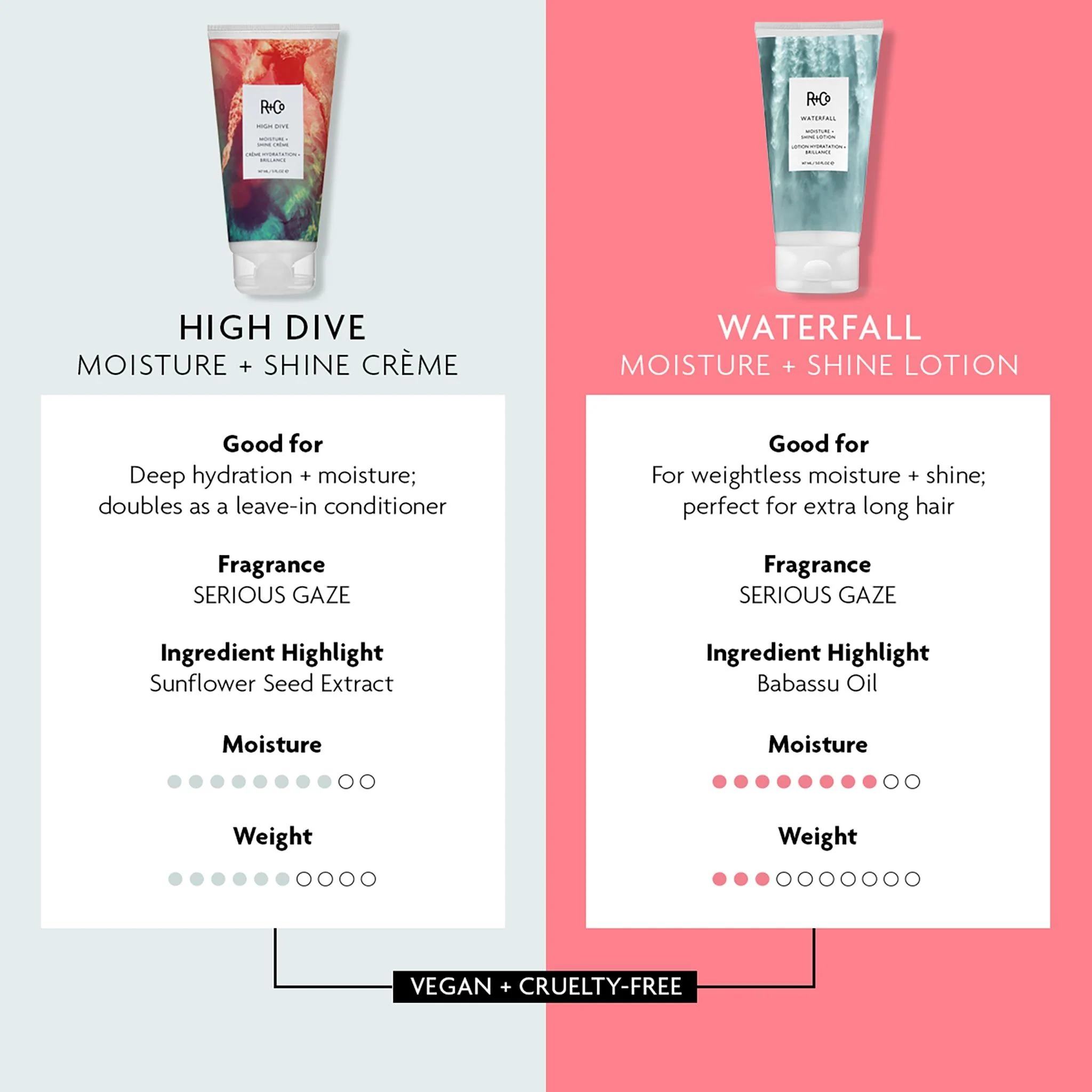 High Dive Moisture and Shine Crème - Image 3