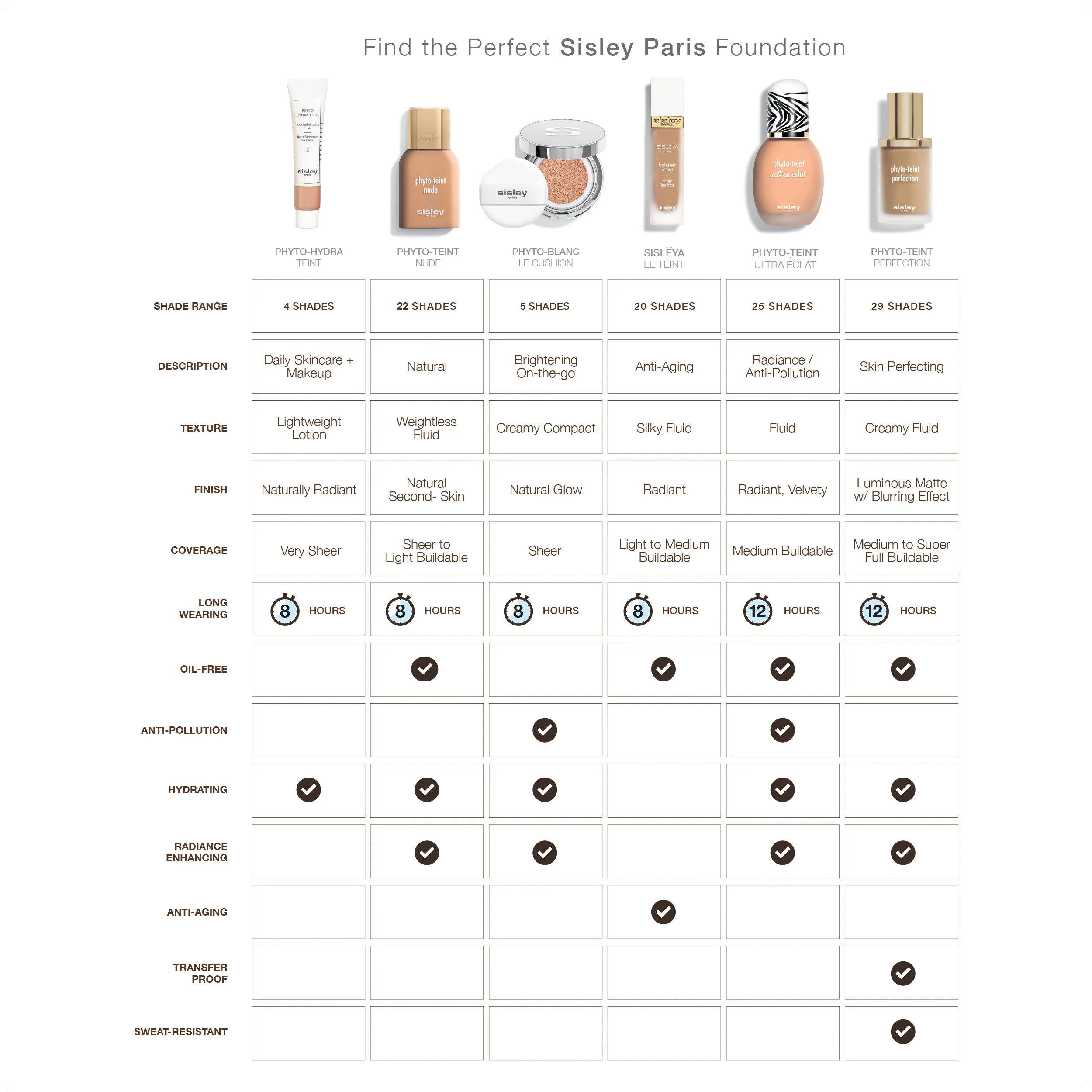 Phyto-Teint Nude Foundation - Image 7