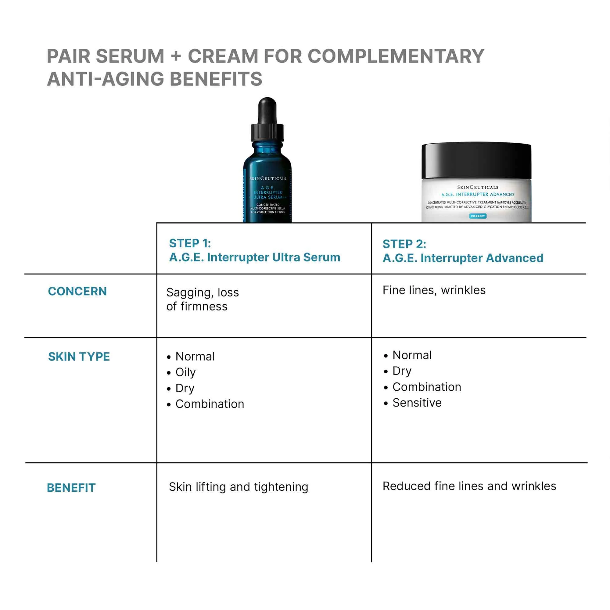 A.G.E. Interrupter Ultra Lifting Serum - Image 8