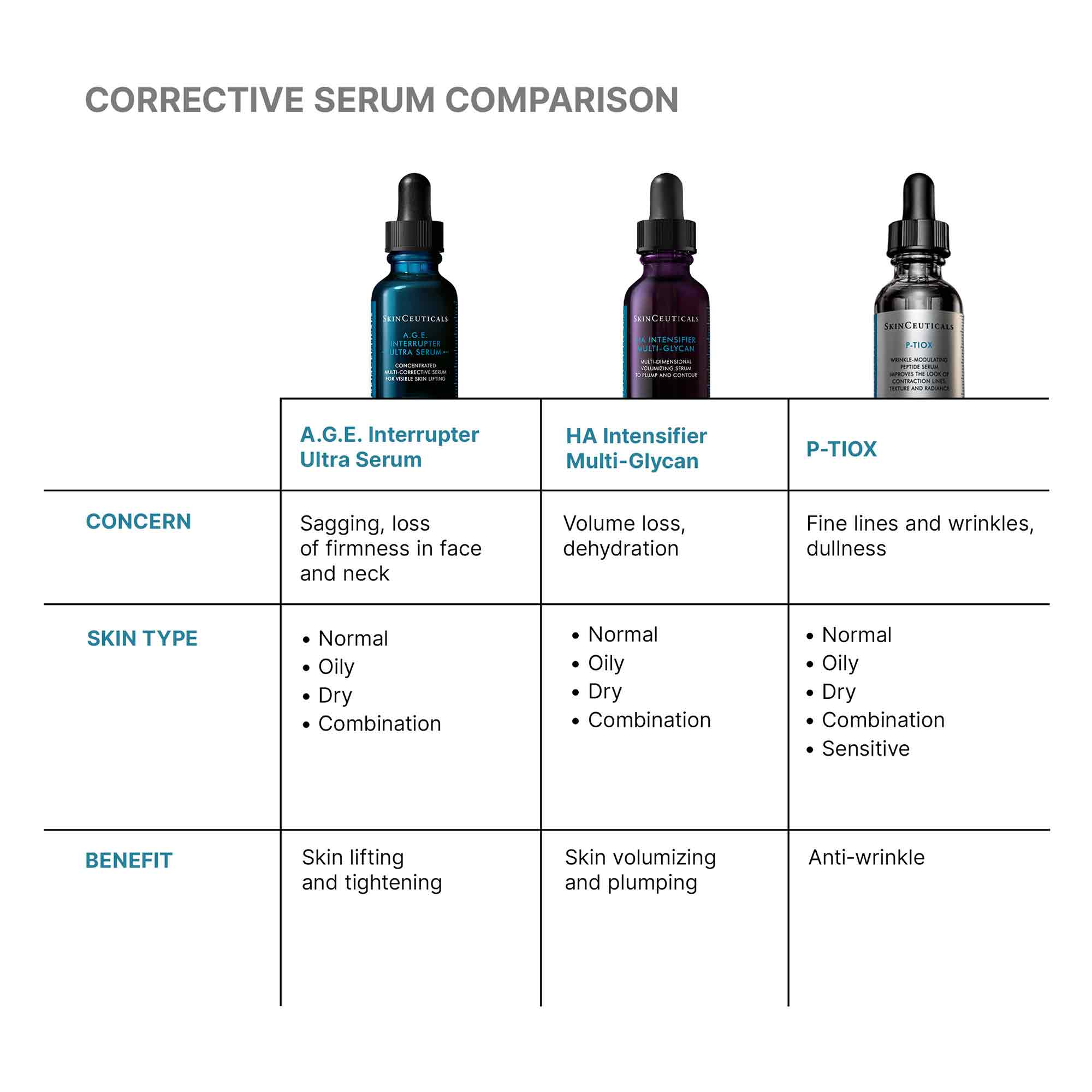 A.G.E. Interrupter Ultra Lifting Serum - Image 9