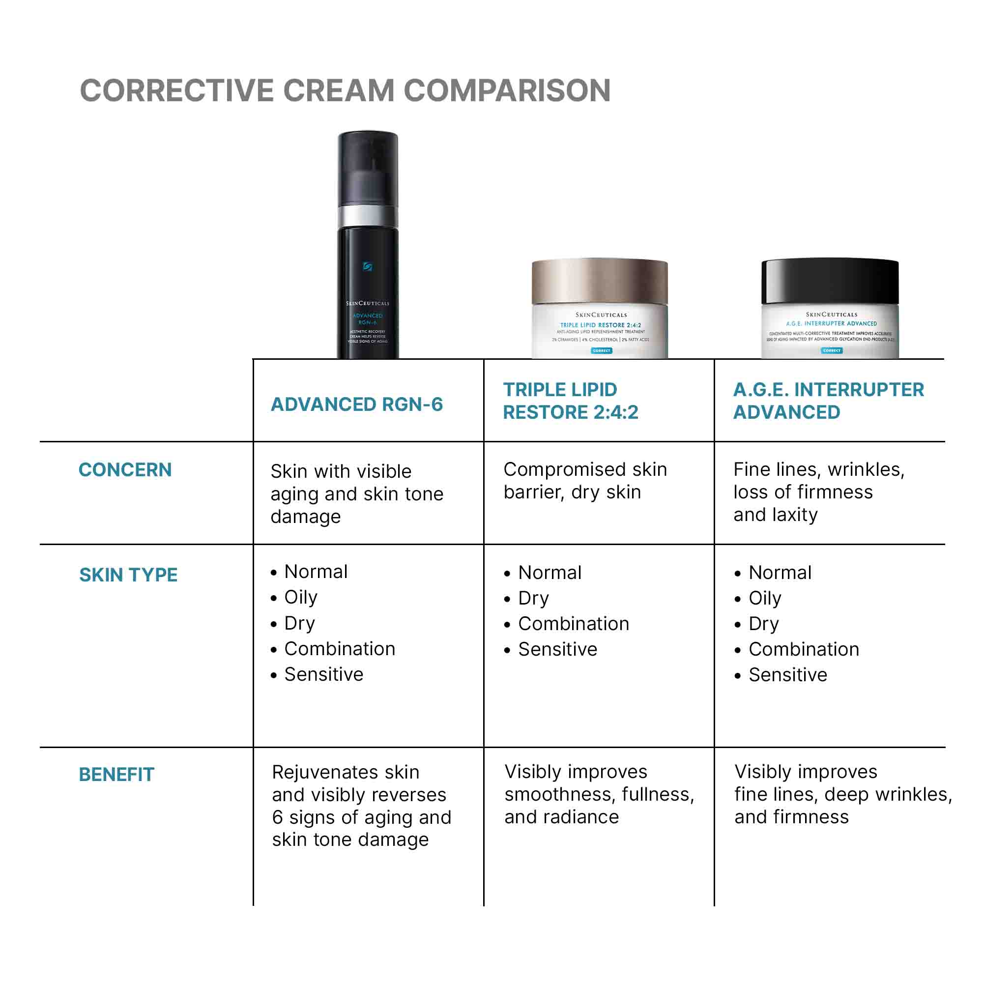 Advanced RGN-6 Regenerative Cream - Image 5