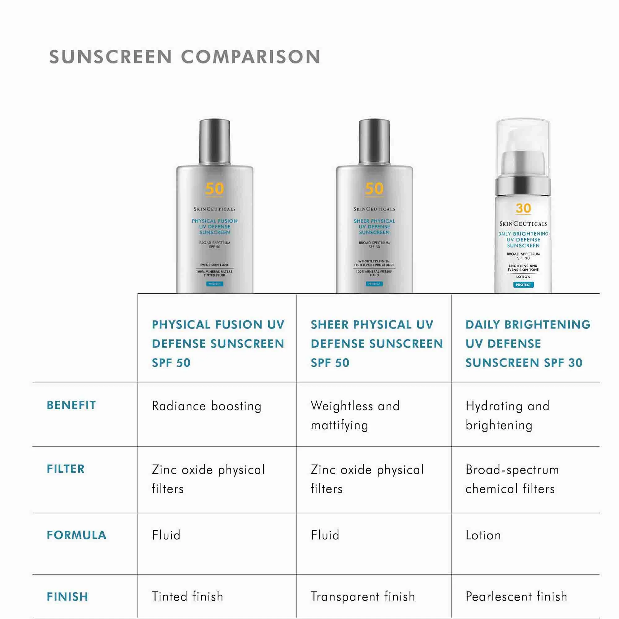 Daily Brightening UV Defense SPF 30 - Image 9