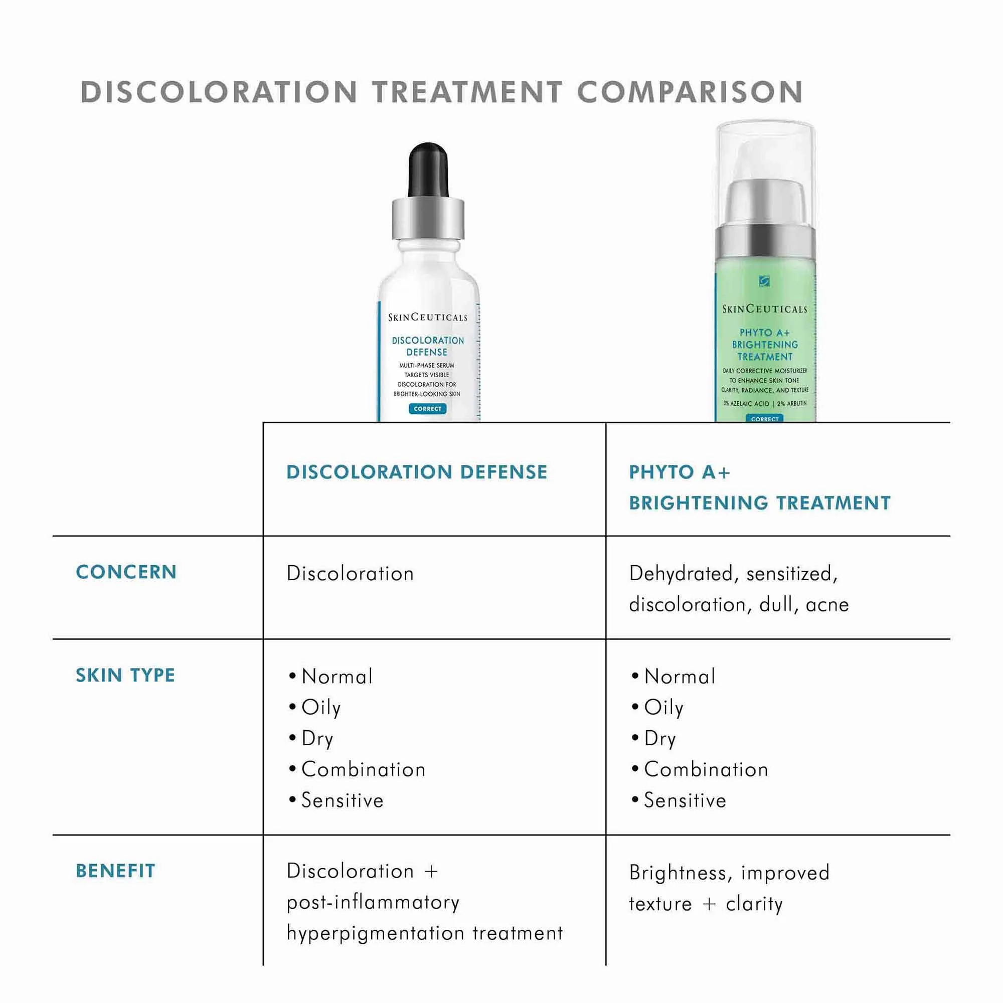 Discoloration Defense - Image 9