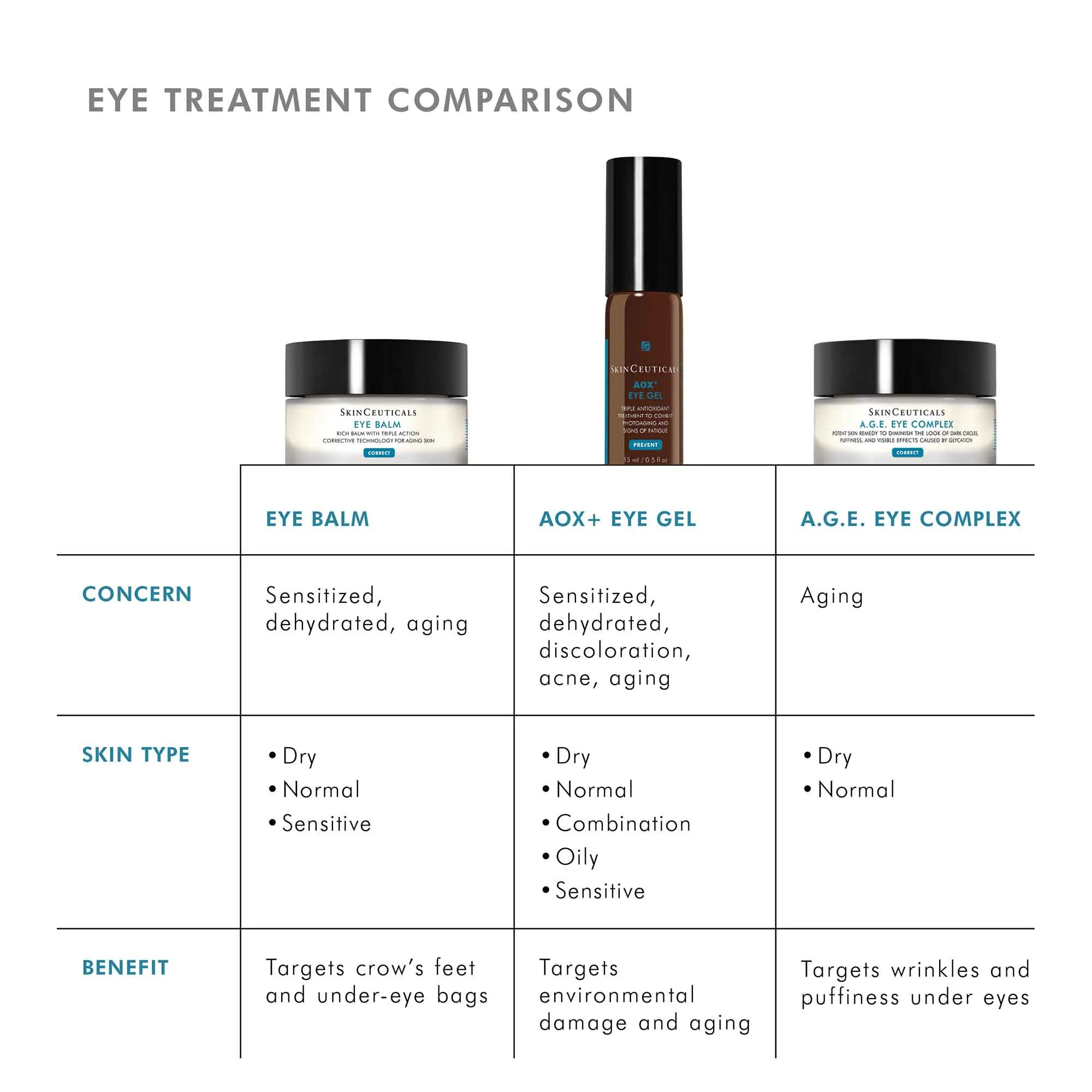Eye Balm - Image 7