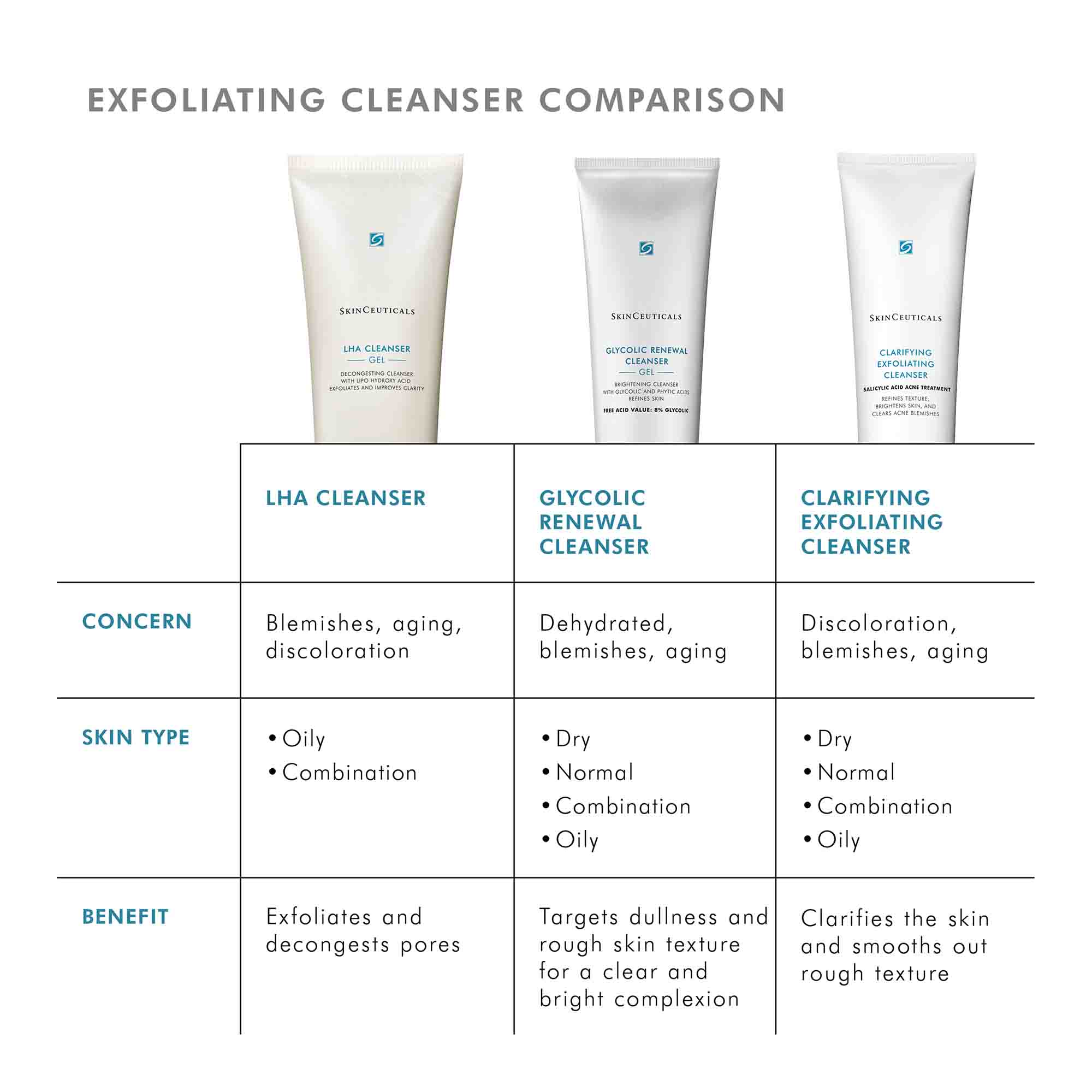 LHA Cleanser - Image 8