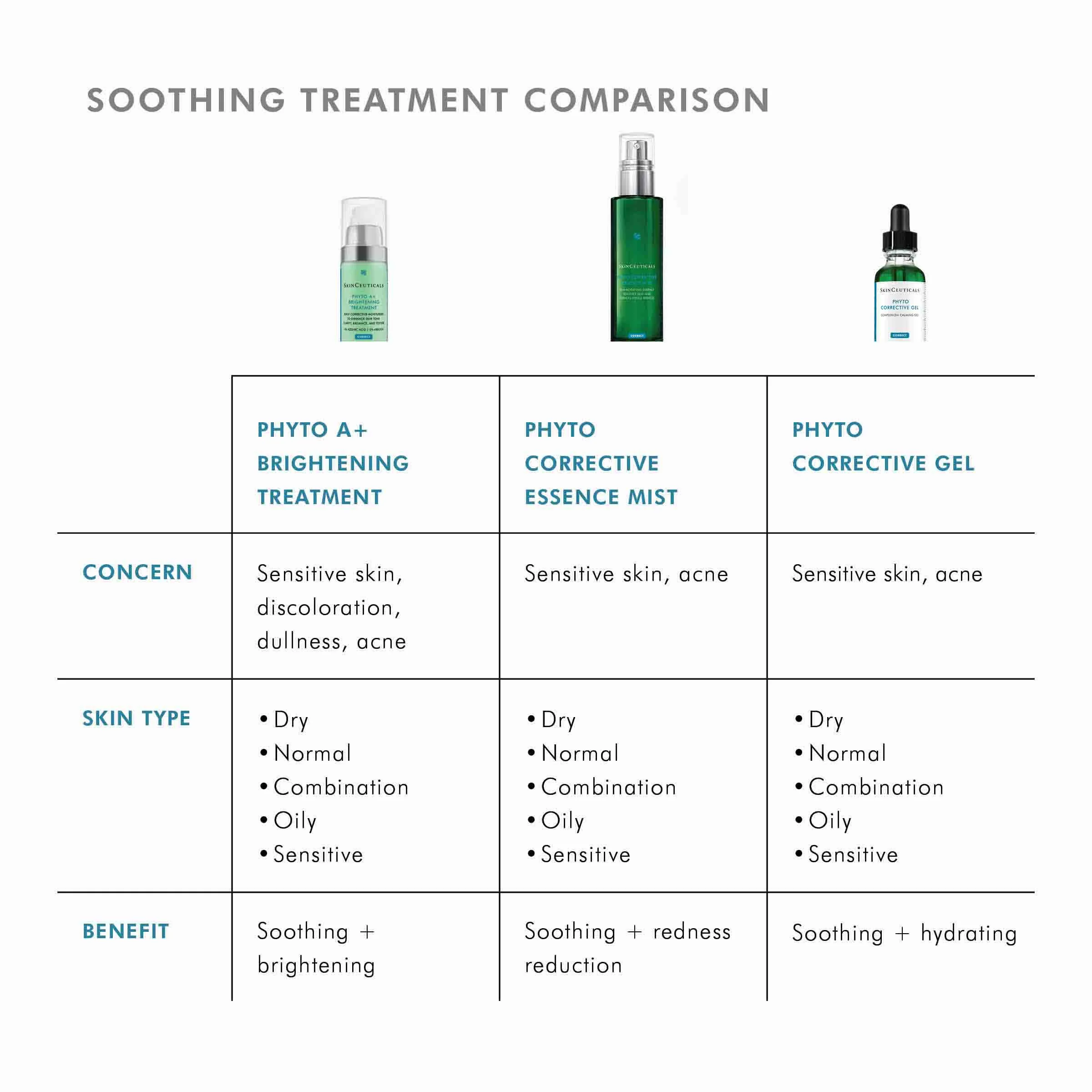Phyto Corrective Essence Mist - Image 10