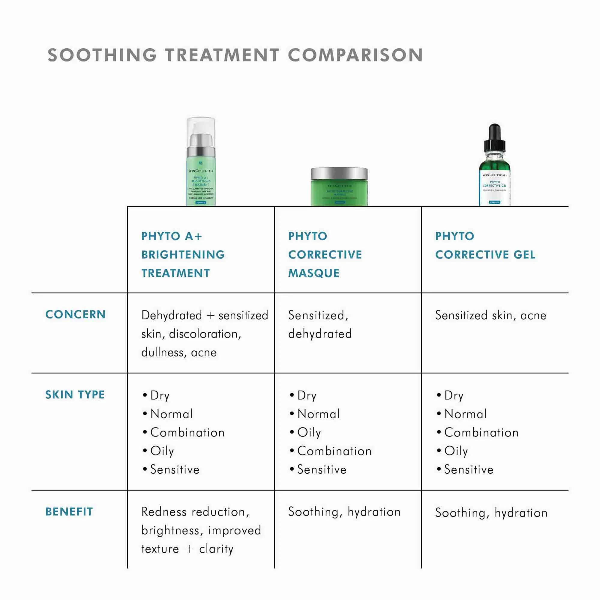 Phyto Corrective Gel - Image 9