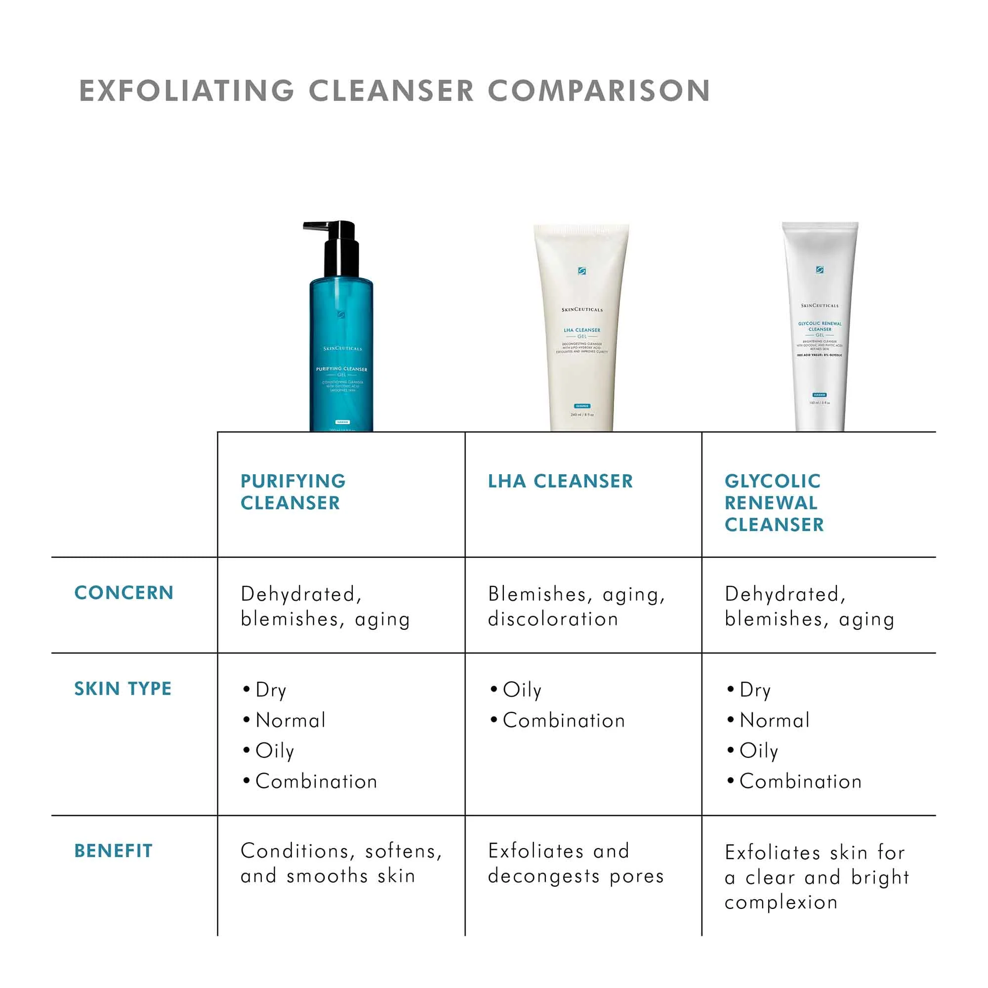 Purifying Cleanser - Image 8