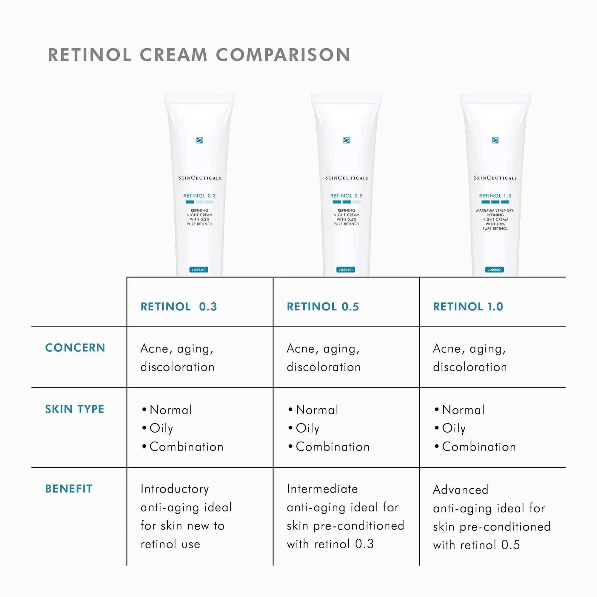 Retinol 0.5 - Image 7
