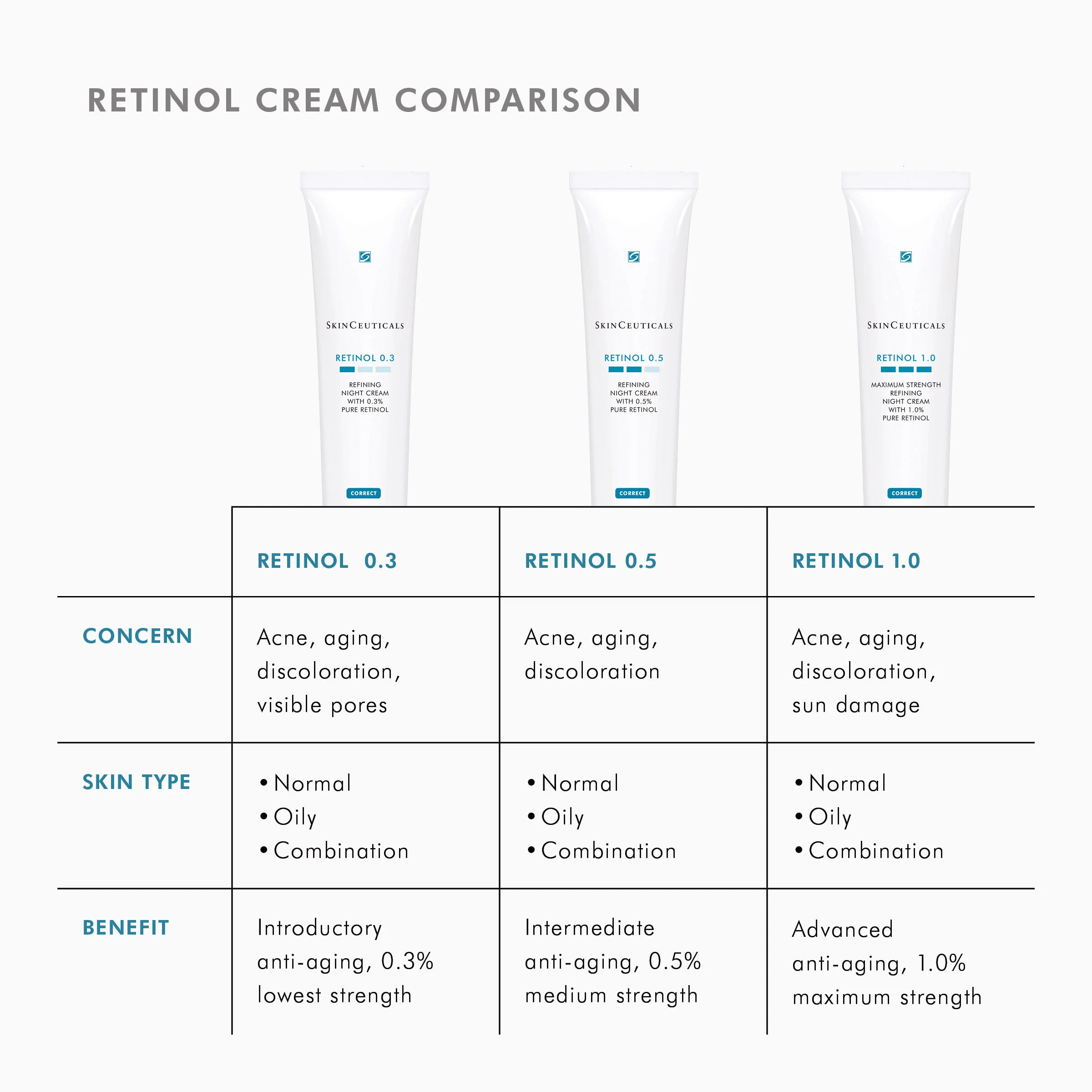 Retinol 1.0 - Image 7