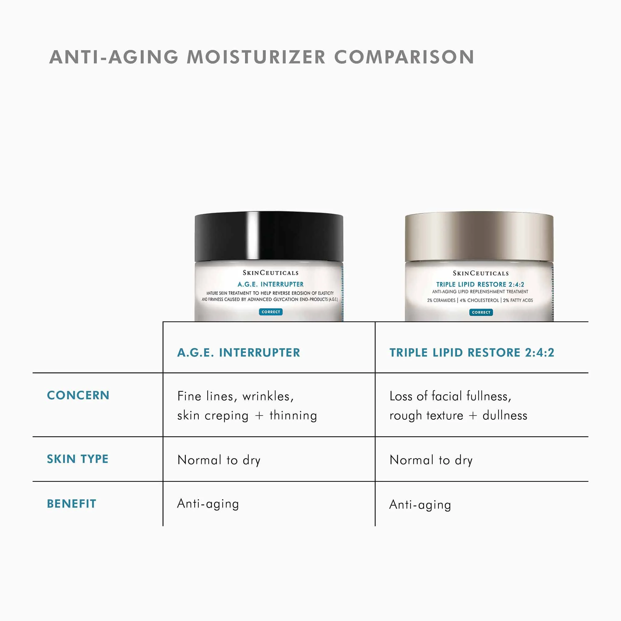 Triple Lipid Restore 2:4:2 - Image 10