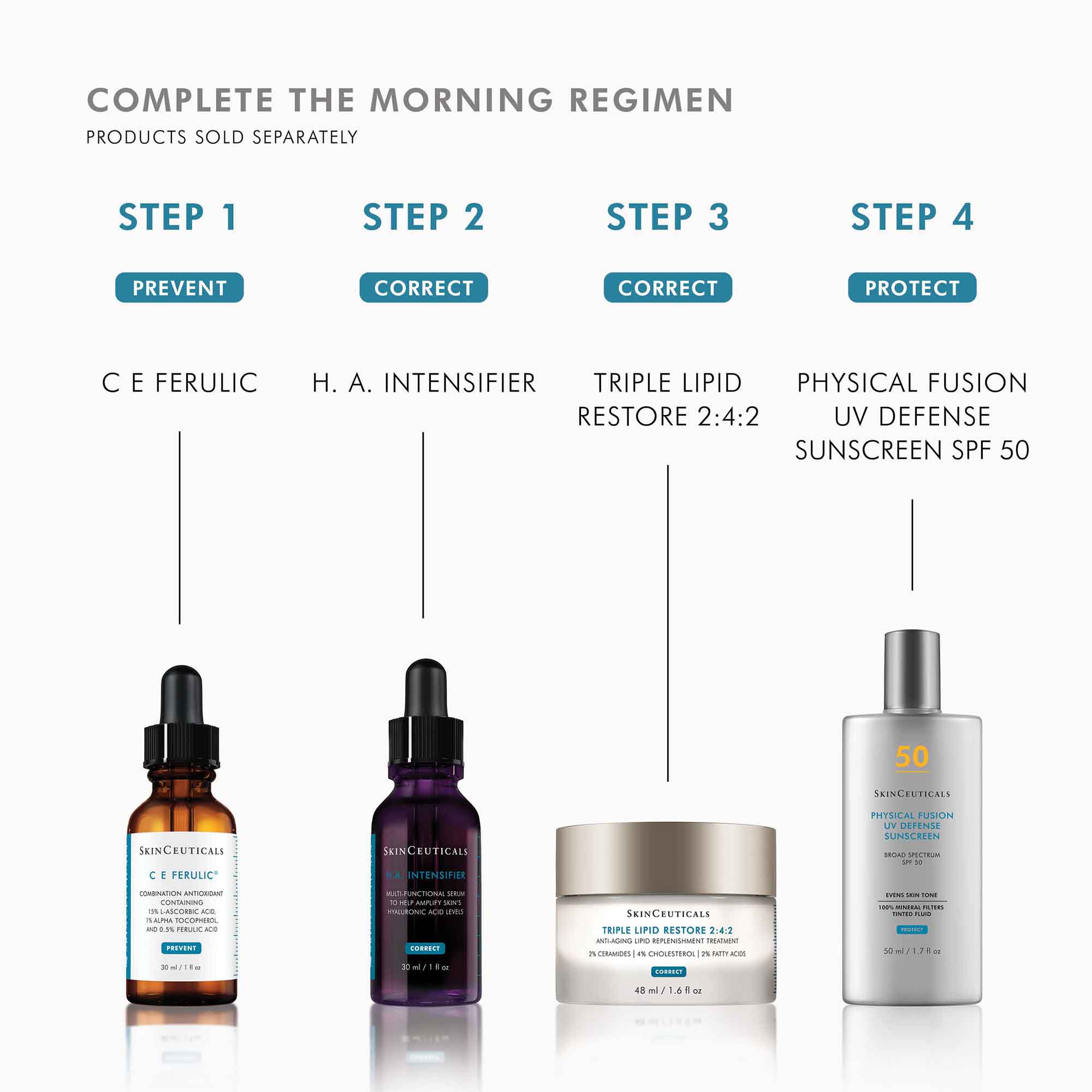 Triple Lipid Restore 2:4:2 - Image 12