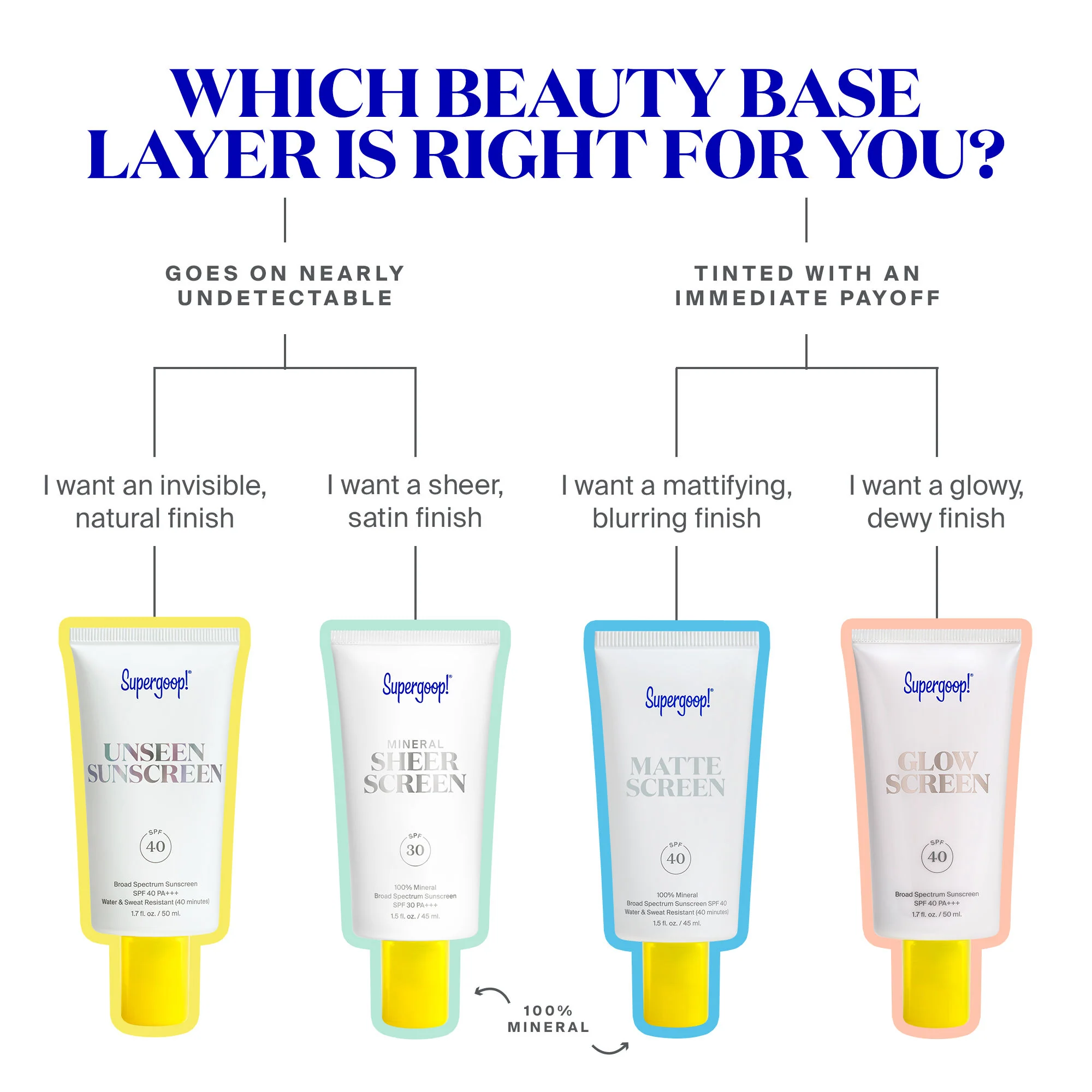 Mineral Sheerscreen SPF 30 - Image 5