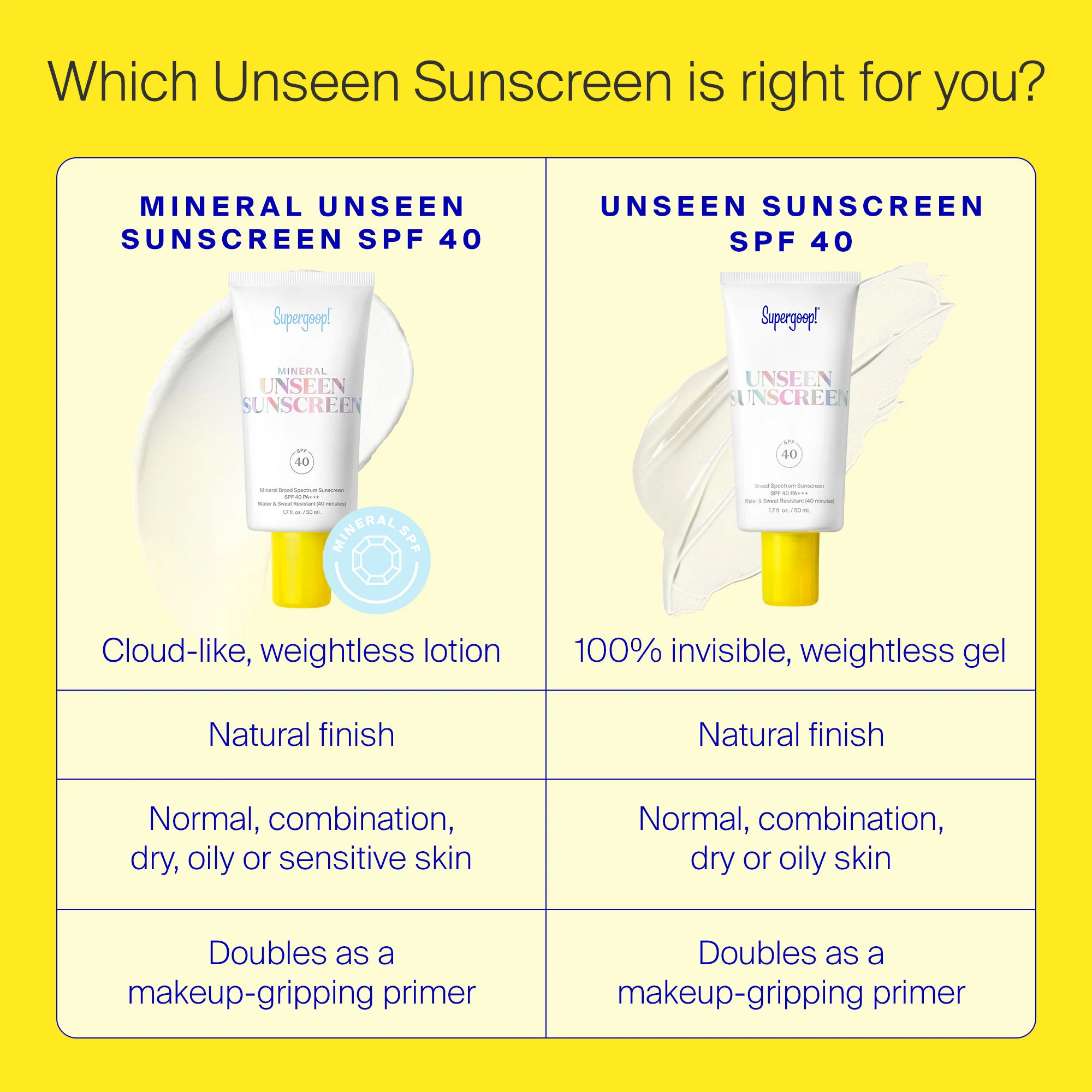 Mineral Unseen Sunscreen SPF 40 - Image 7