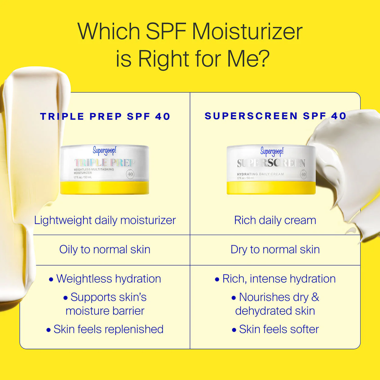 Triple Prep Weightless Daily Moisturizer SPF 40 - Image 10